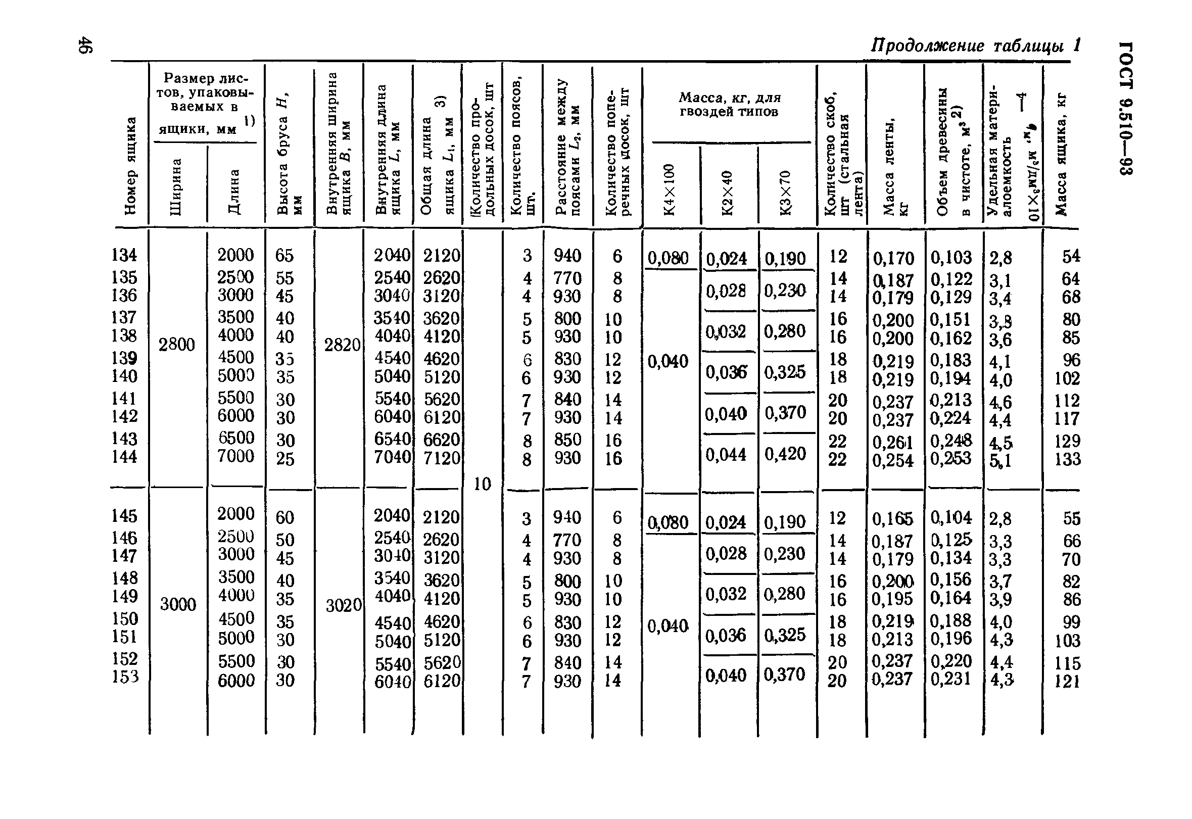 ГОСТ 9.510-93