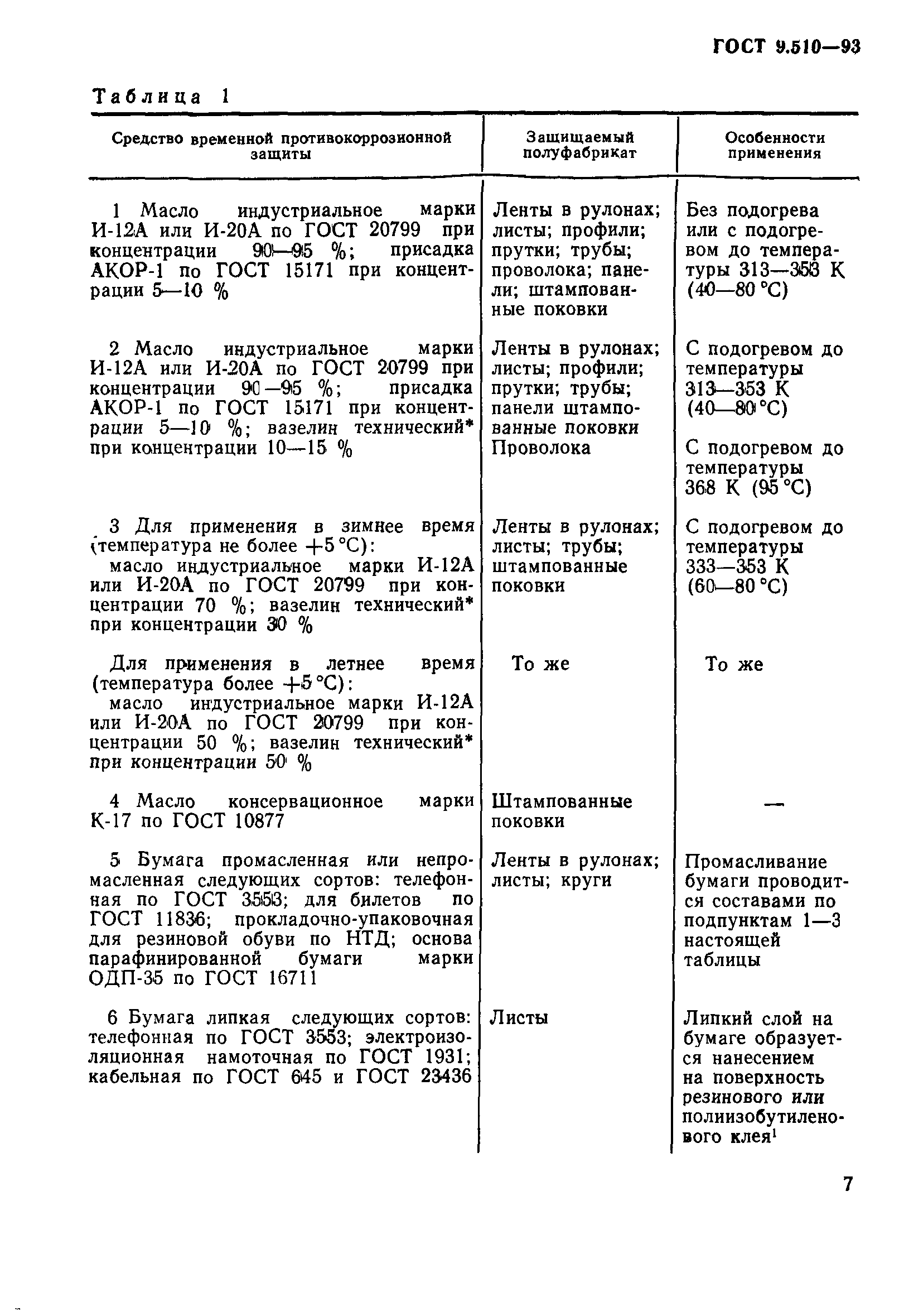 ГОСТ 9.510-93