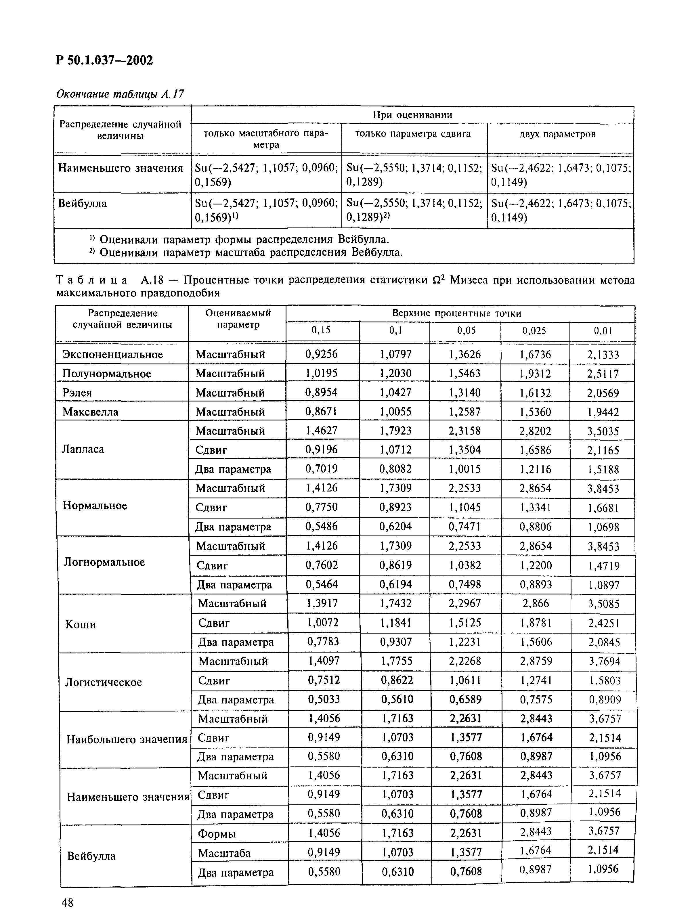 Р 50.1.037-2002