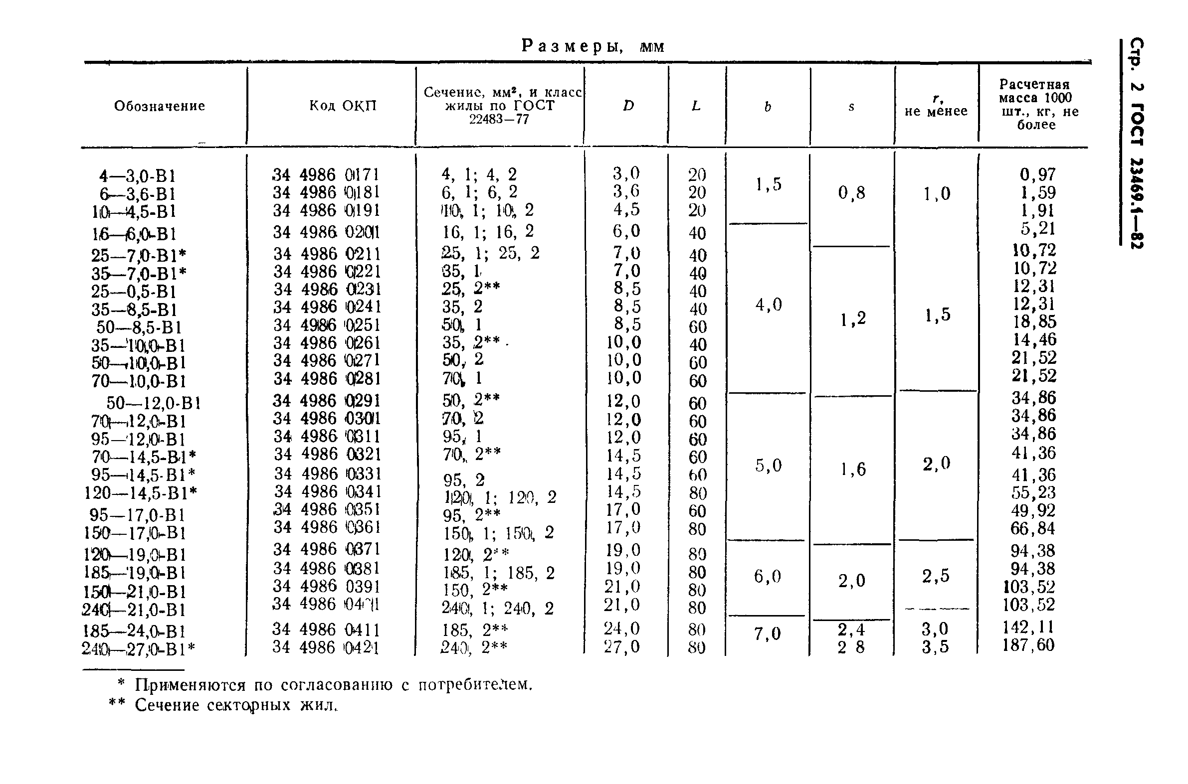 ГОСТ 23469.1-82
