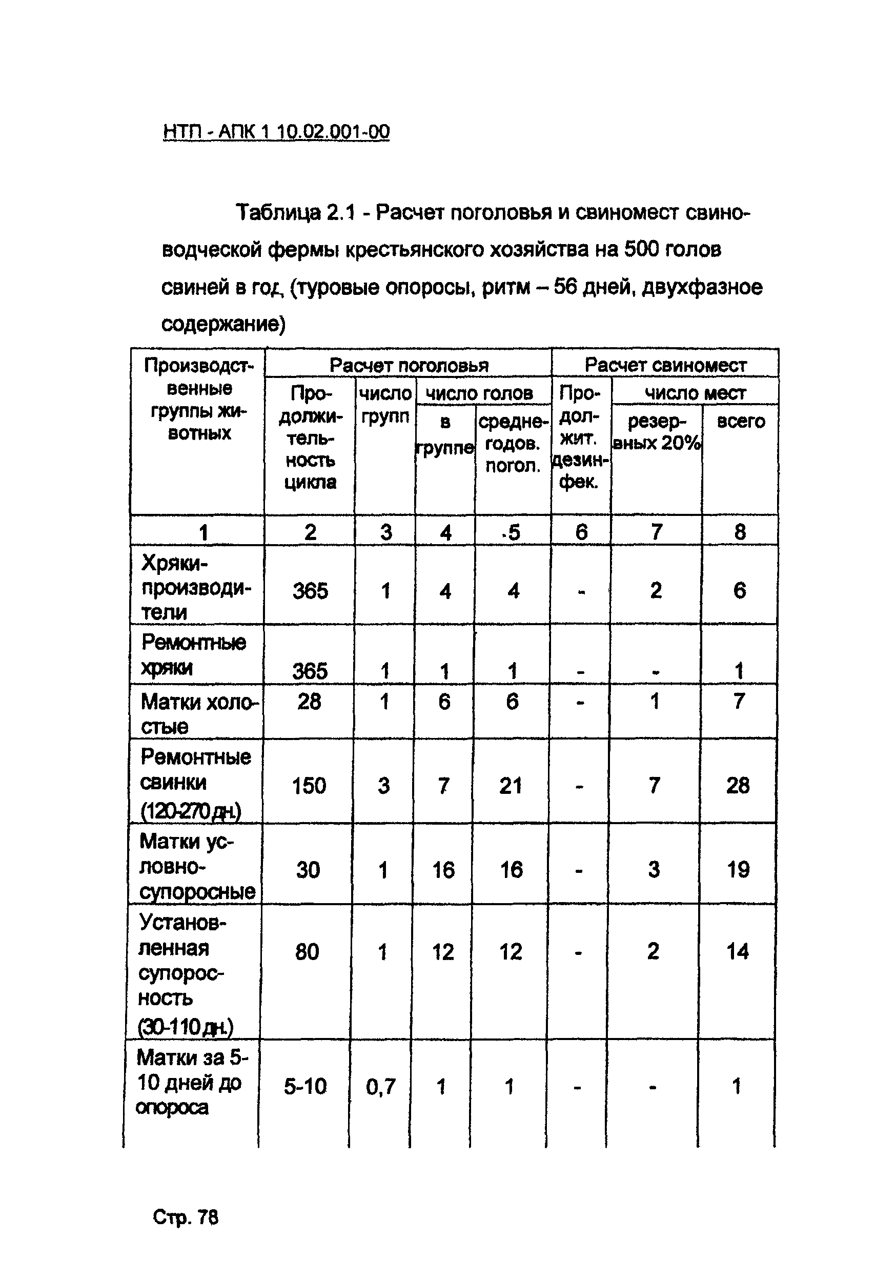 НТП АПК 1.10.02.001-00