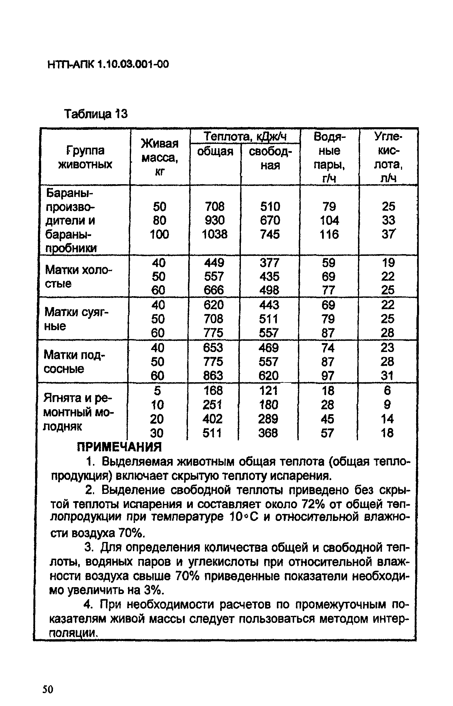 НТП АПК 1.10.03.001-00