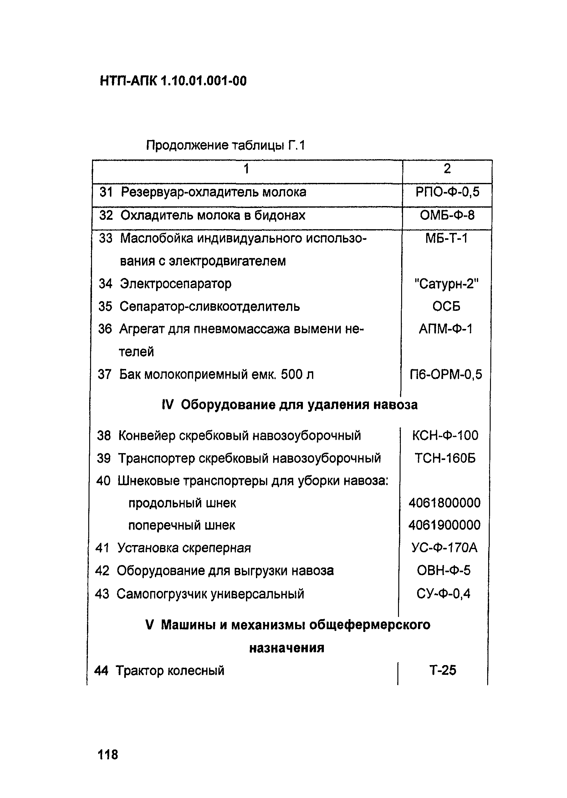 НТП АПК 1.10.01.001-00