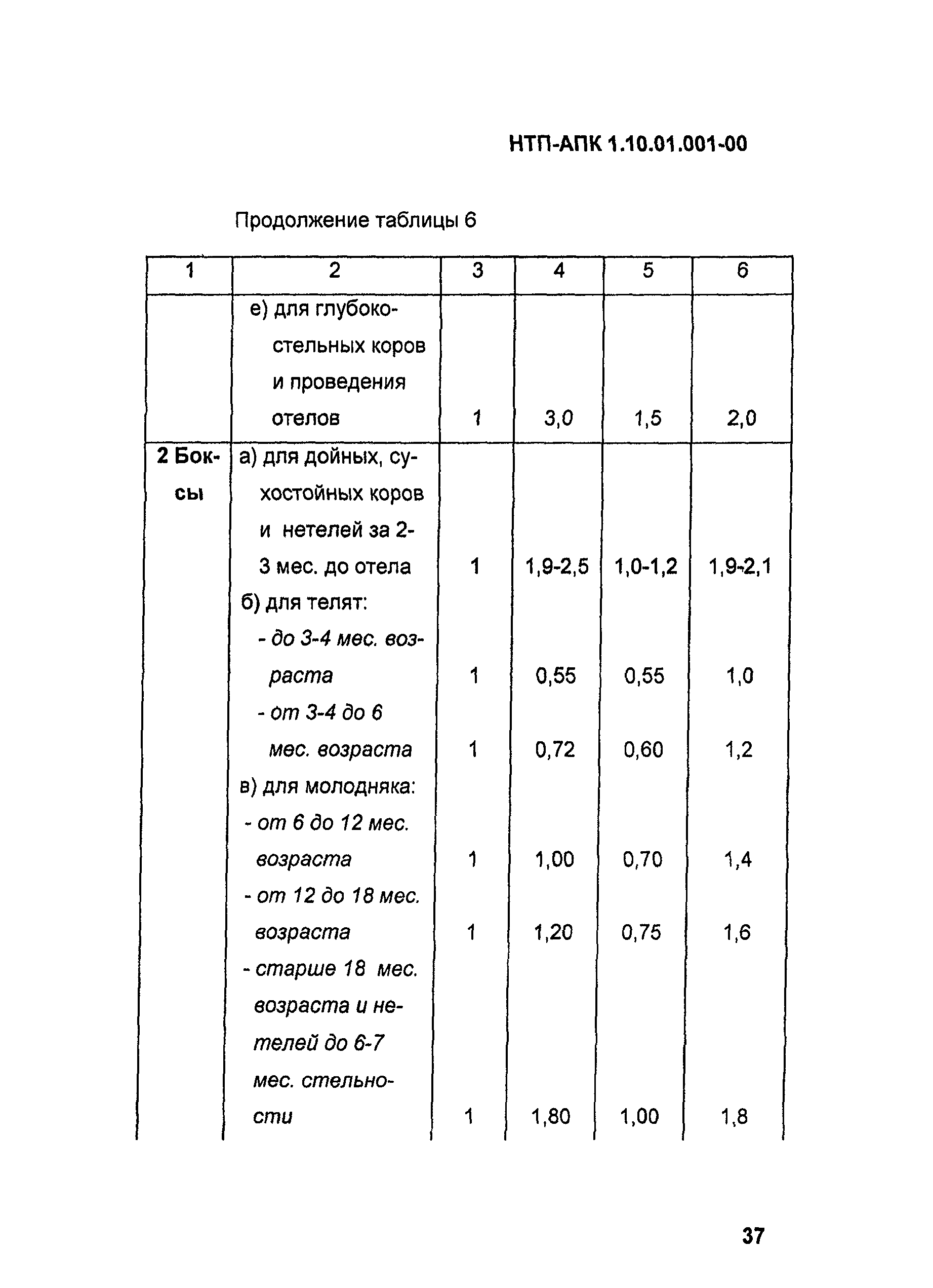 НТП АПК 1.10.01.001-00
