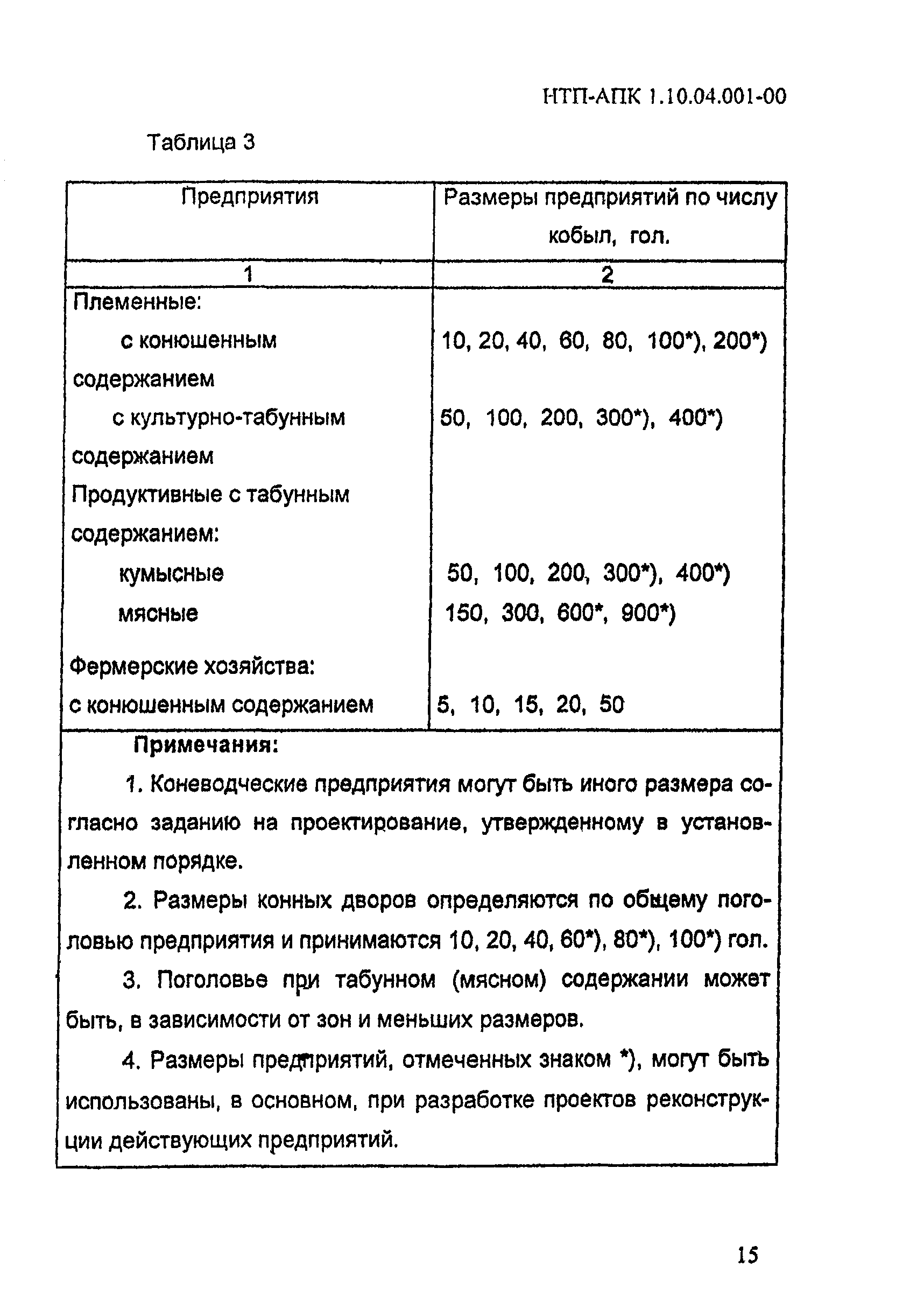 НТП АПК 1.10.04.001-00