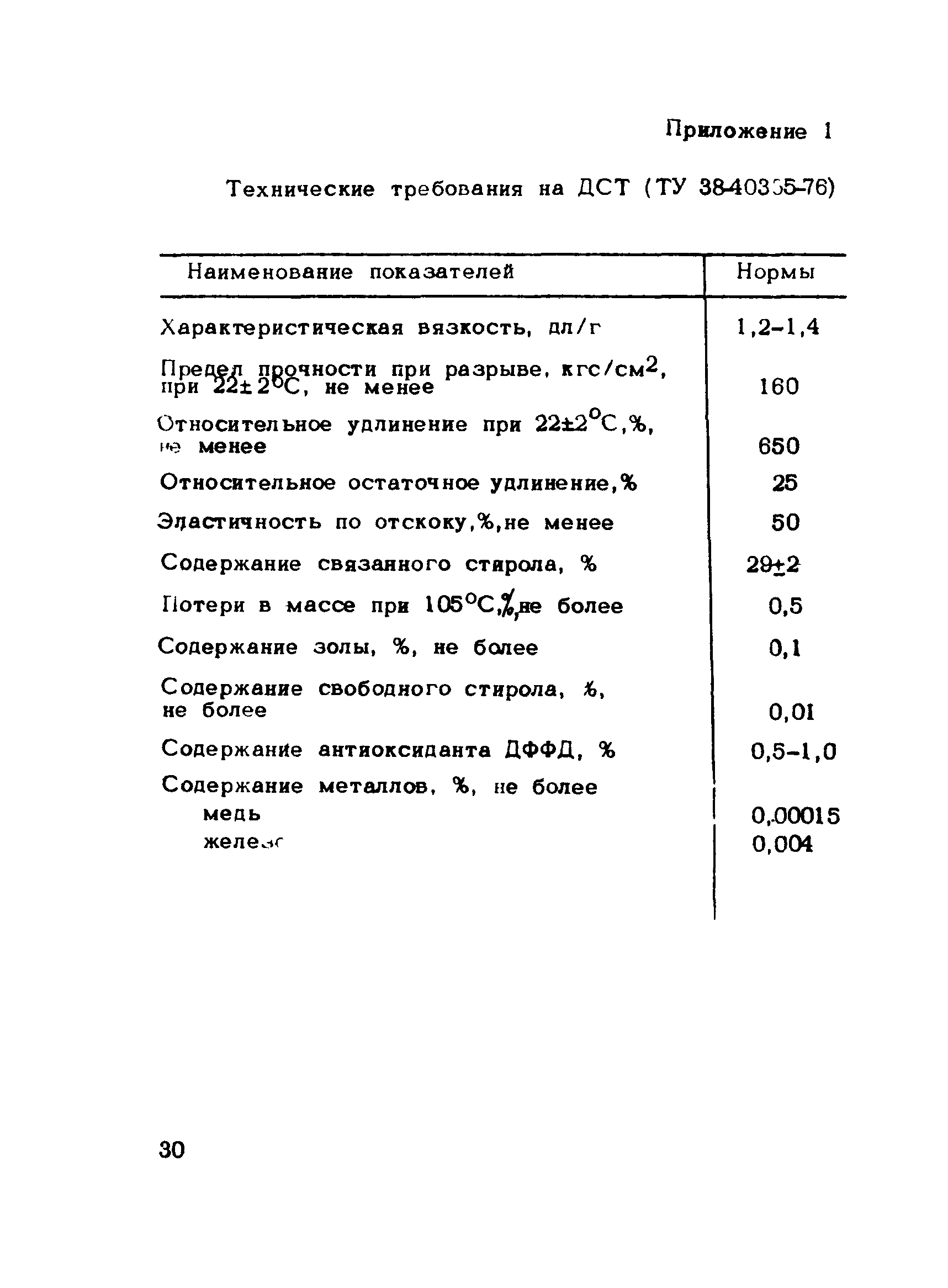 Рекомендации