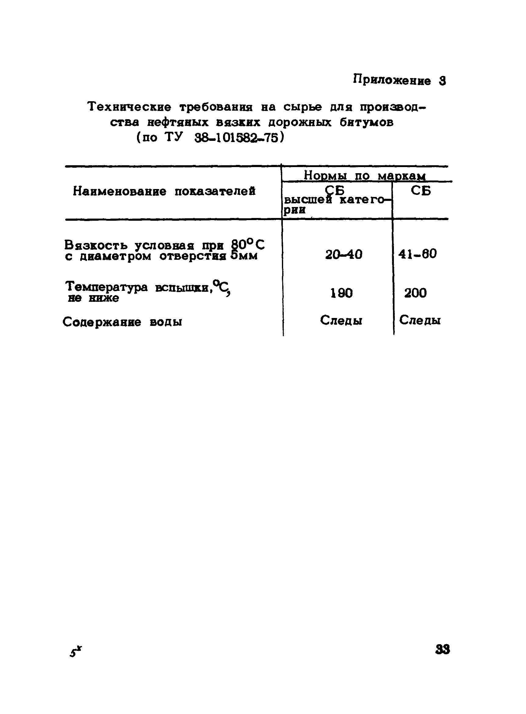 Рекомендации
