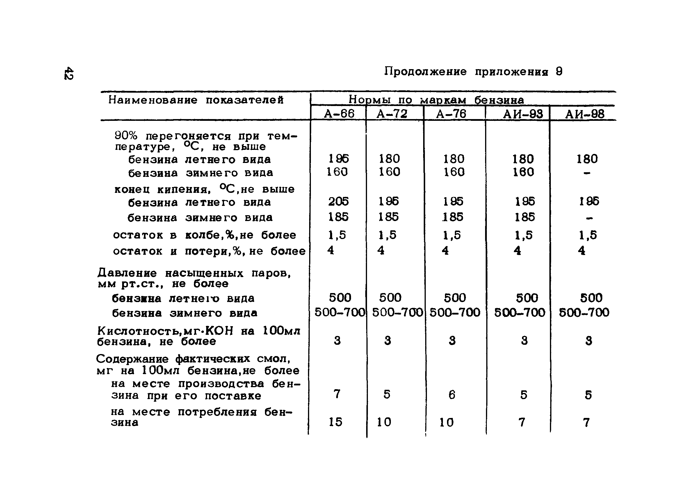 Рекомендации