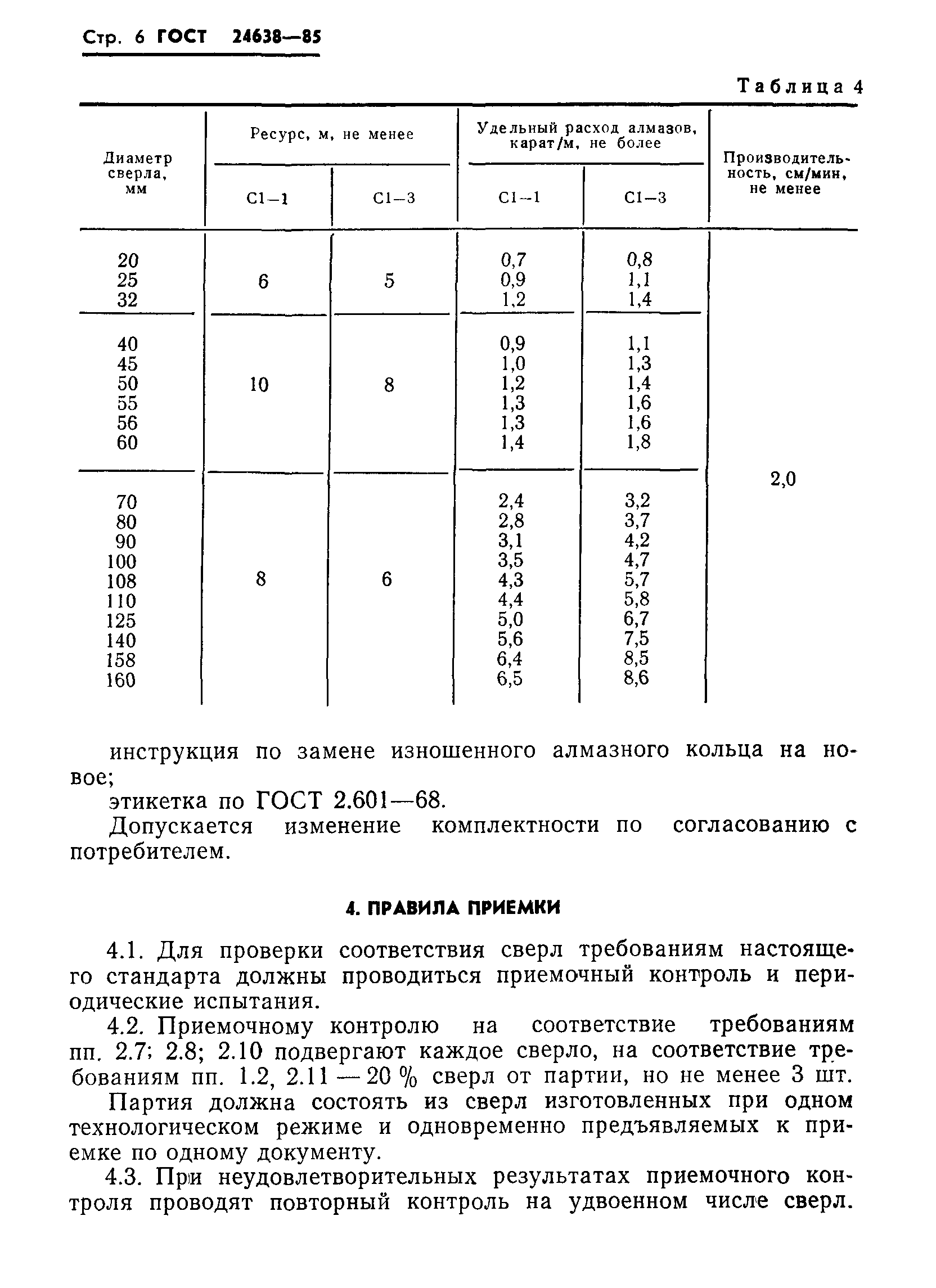 ГОСТ 24638-85