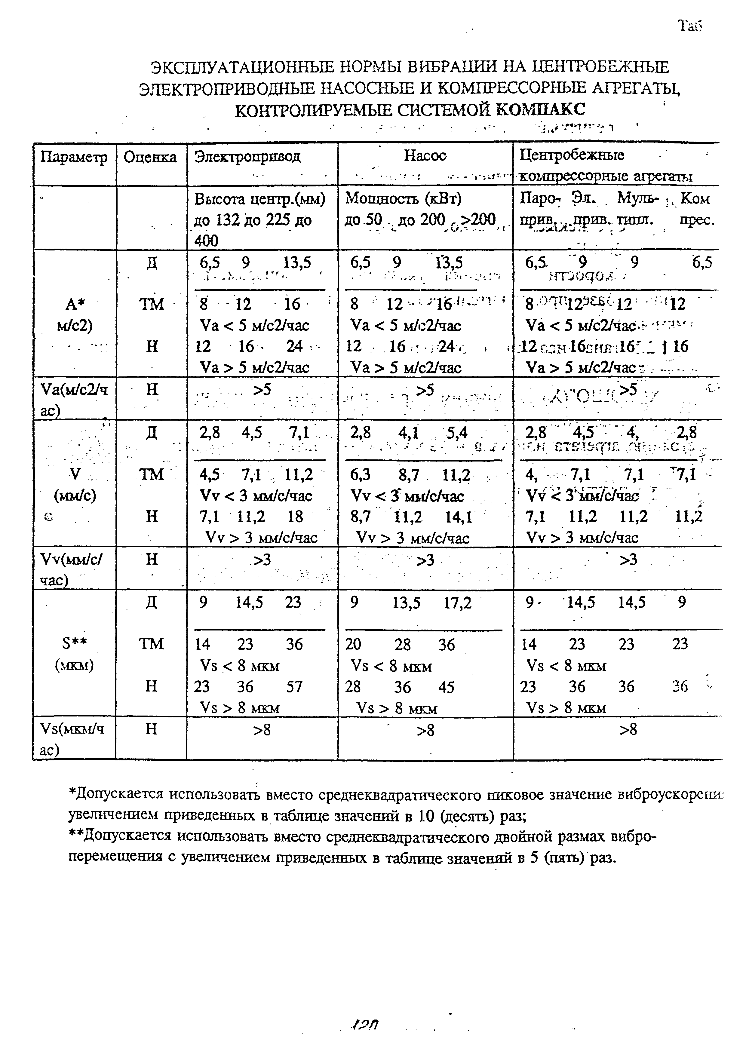 РТМ 38.001-94