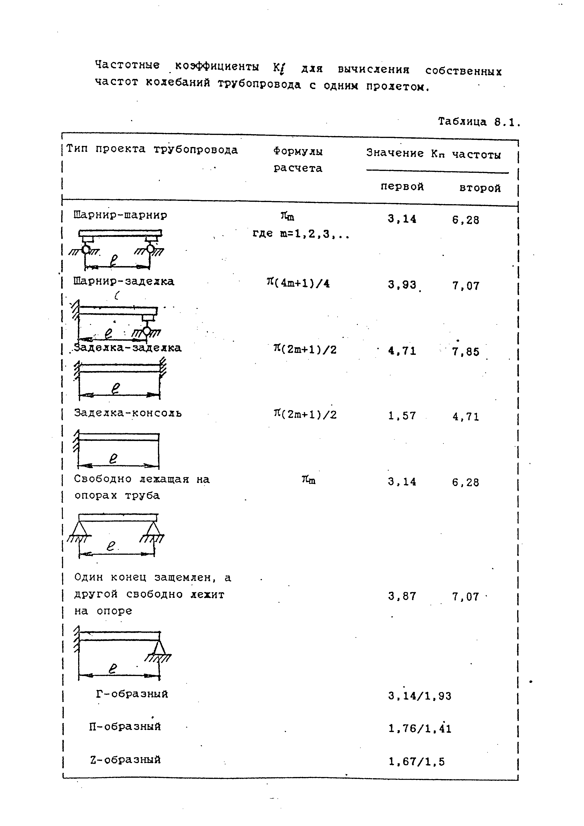 РТМ 38.001-94