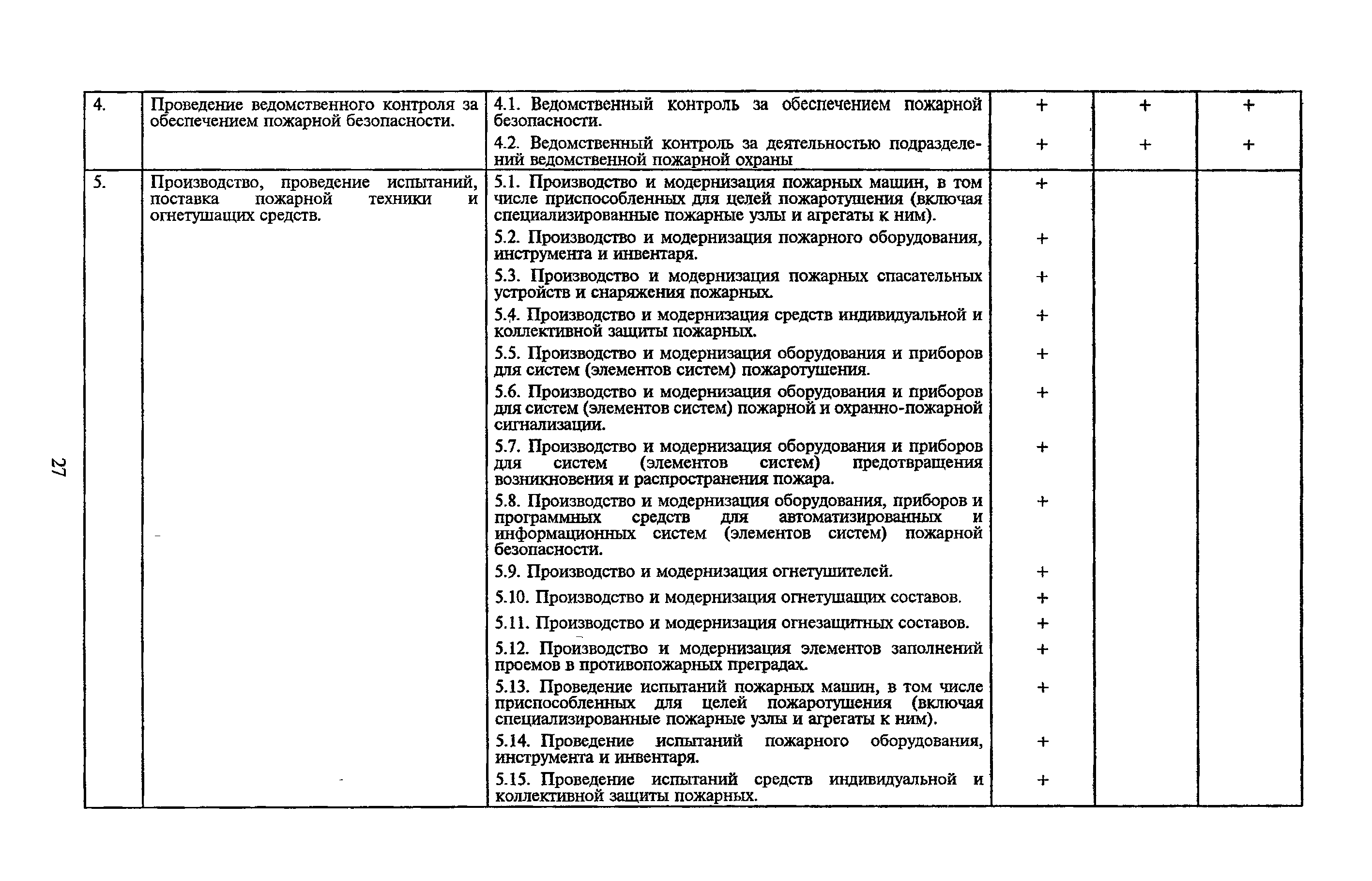 Приказ 916