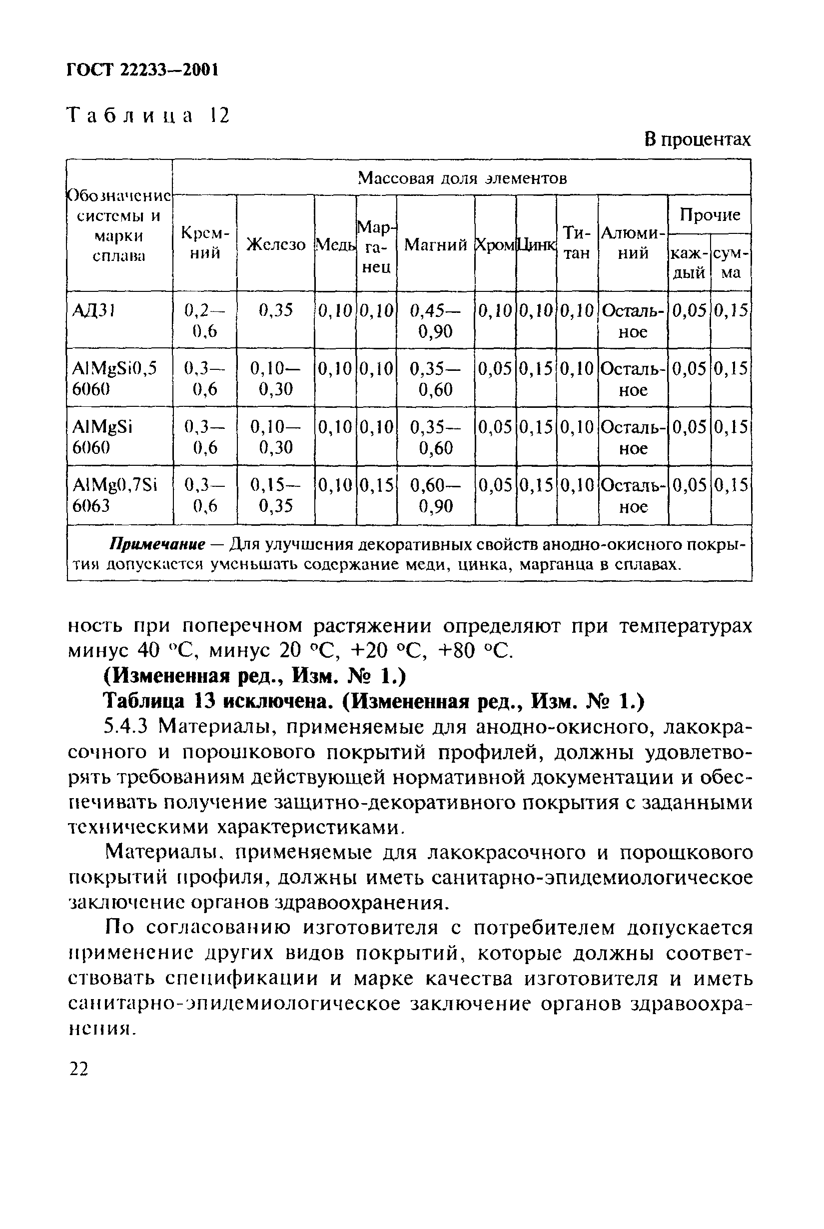 ГОСТ 22233-2001