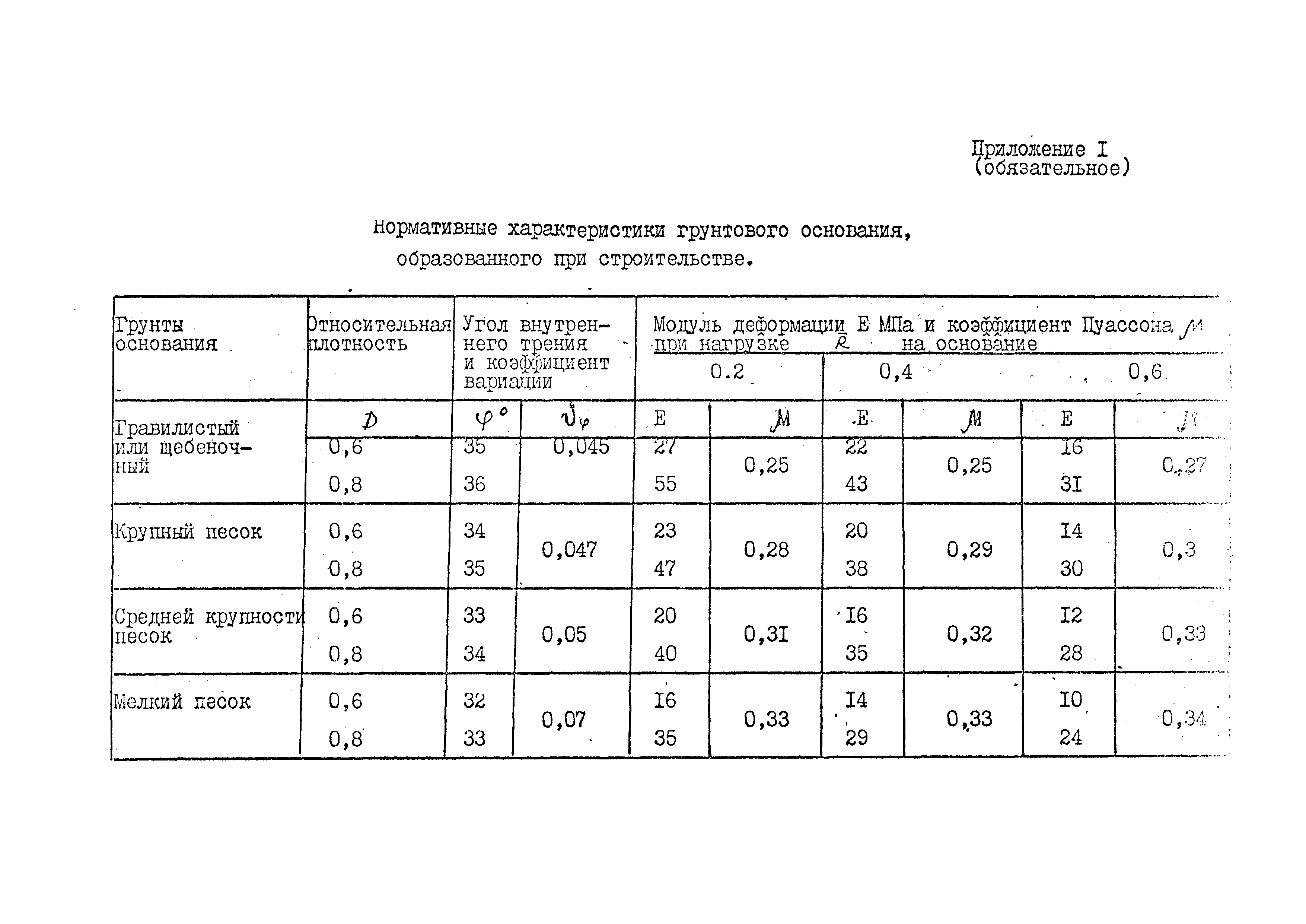 РД 31.31.49-88