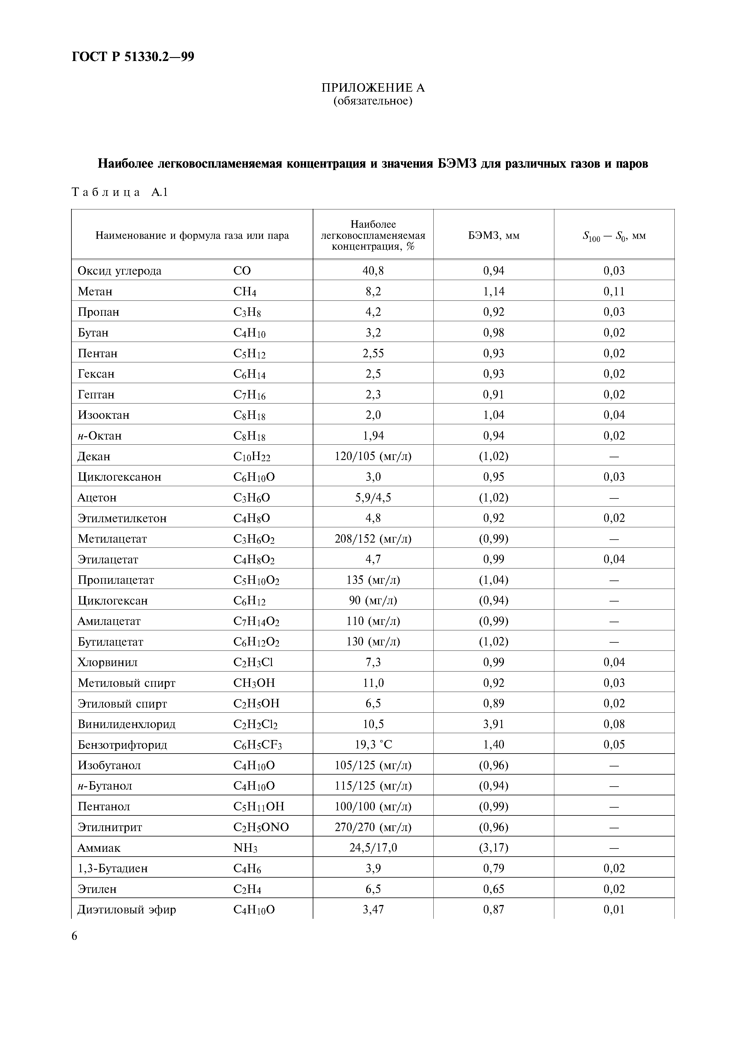 ГОСТ Р 51330.2-99