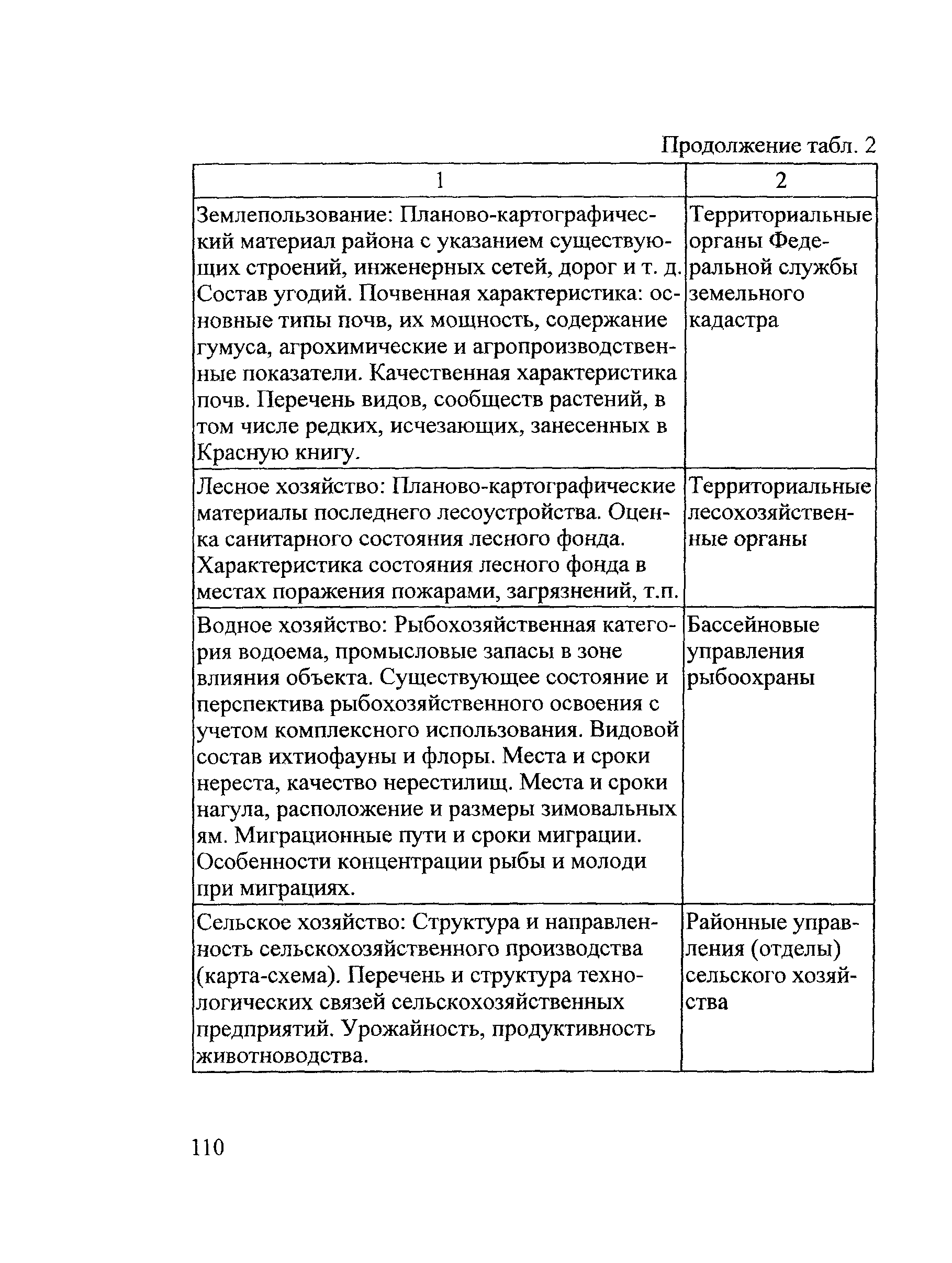 ОДМ