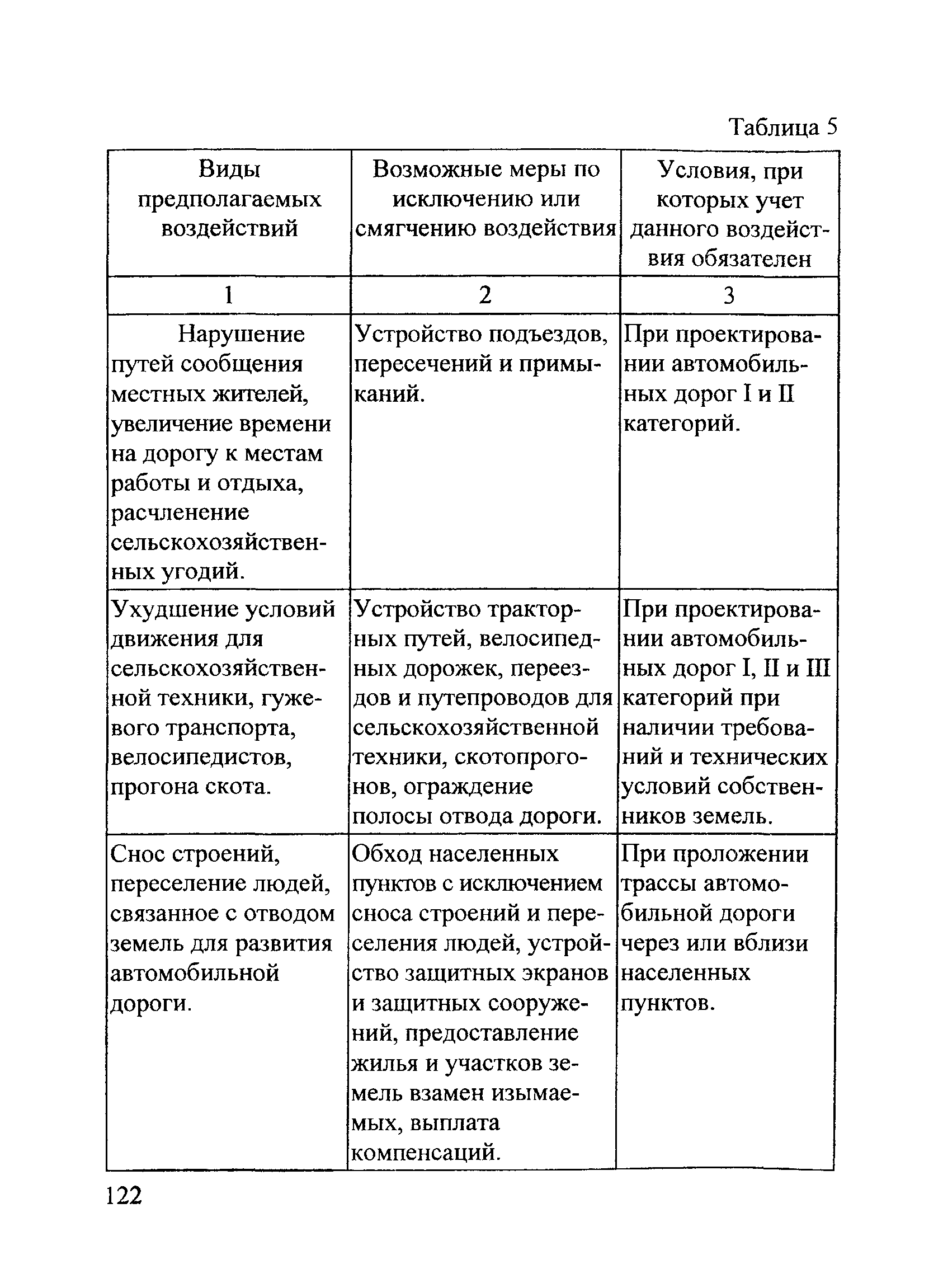 ОДМ