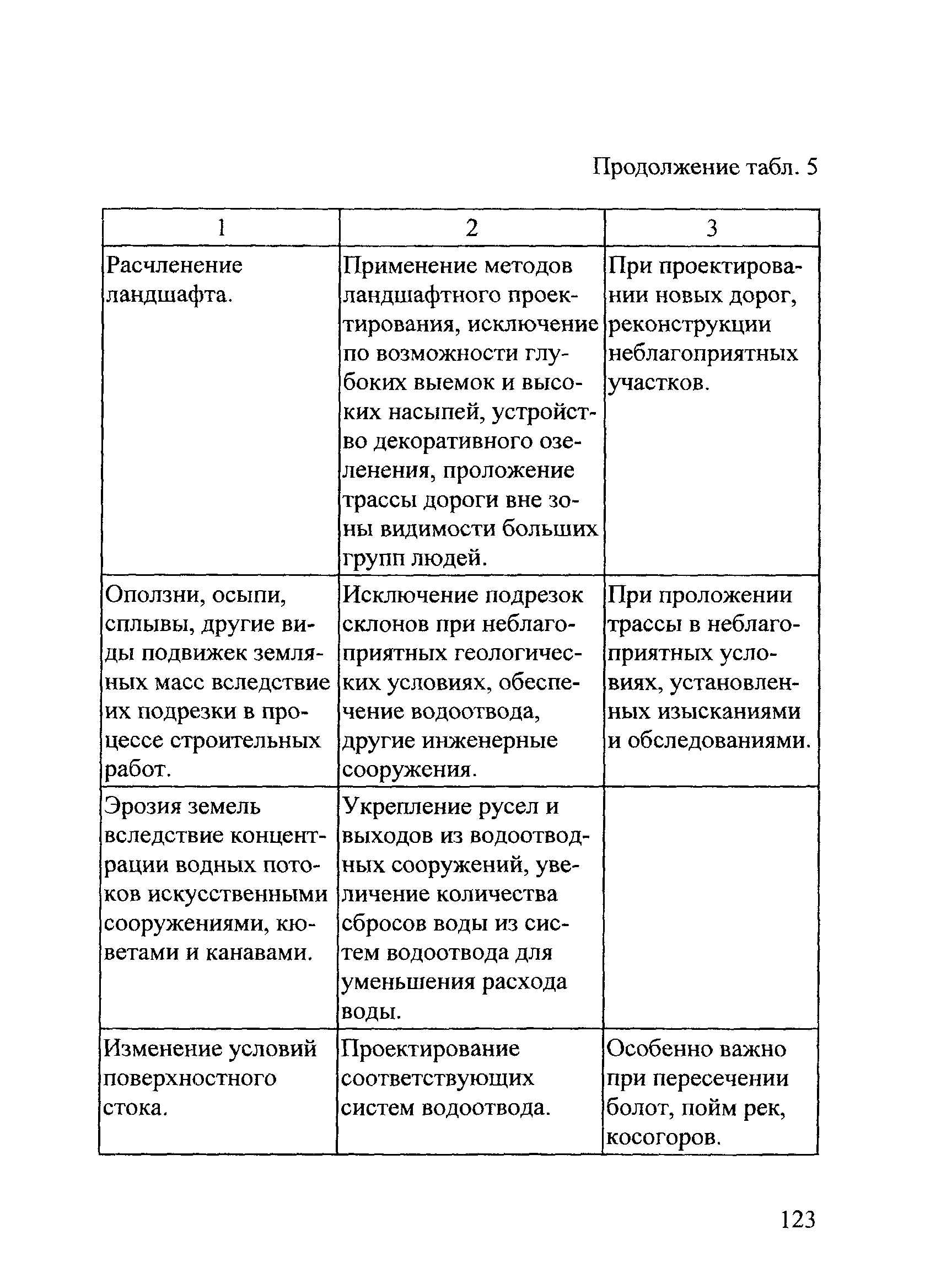 ОДМ