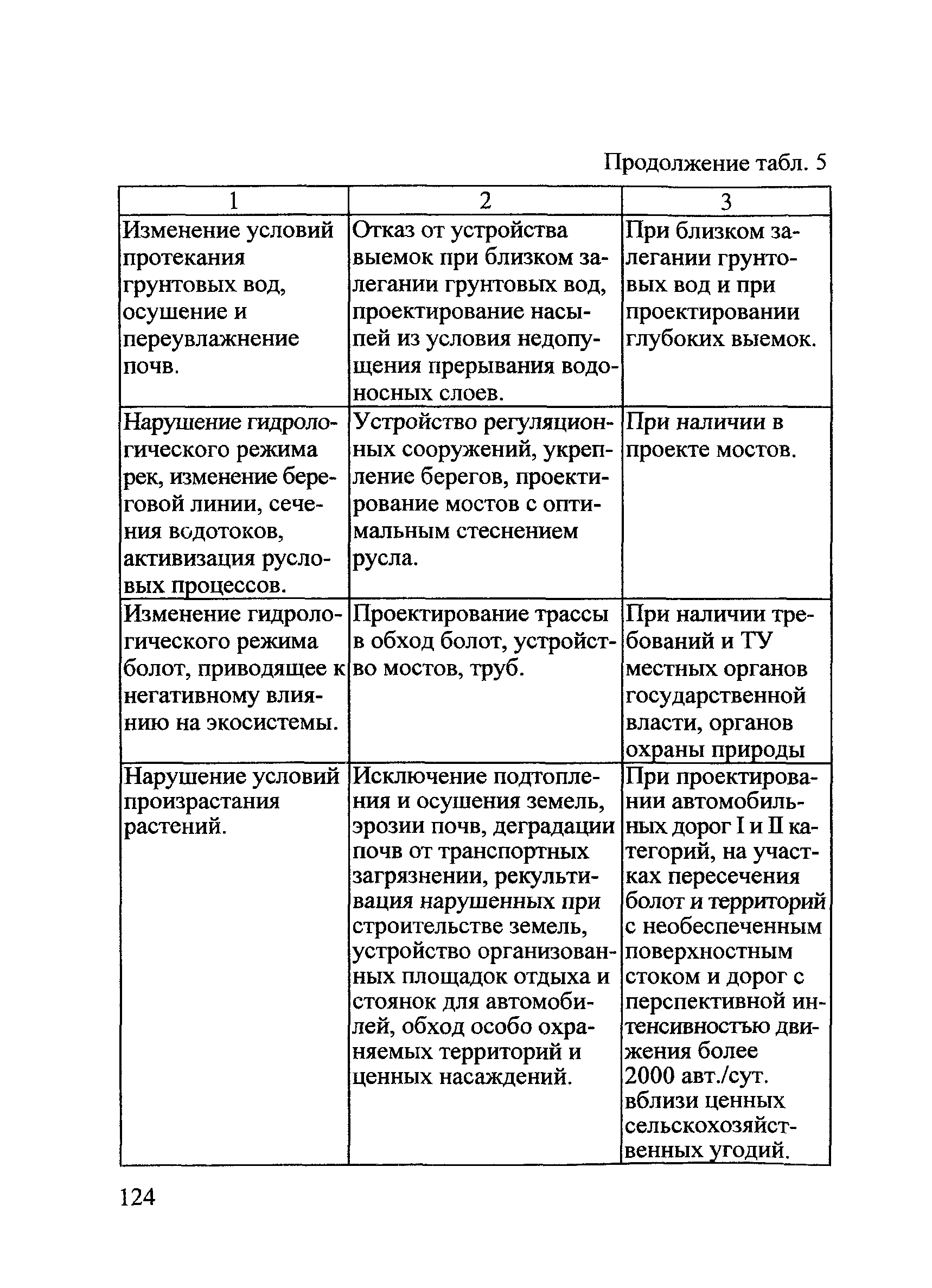 ОДМ