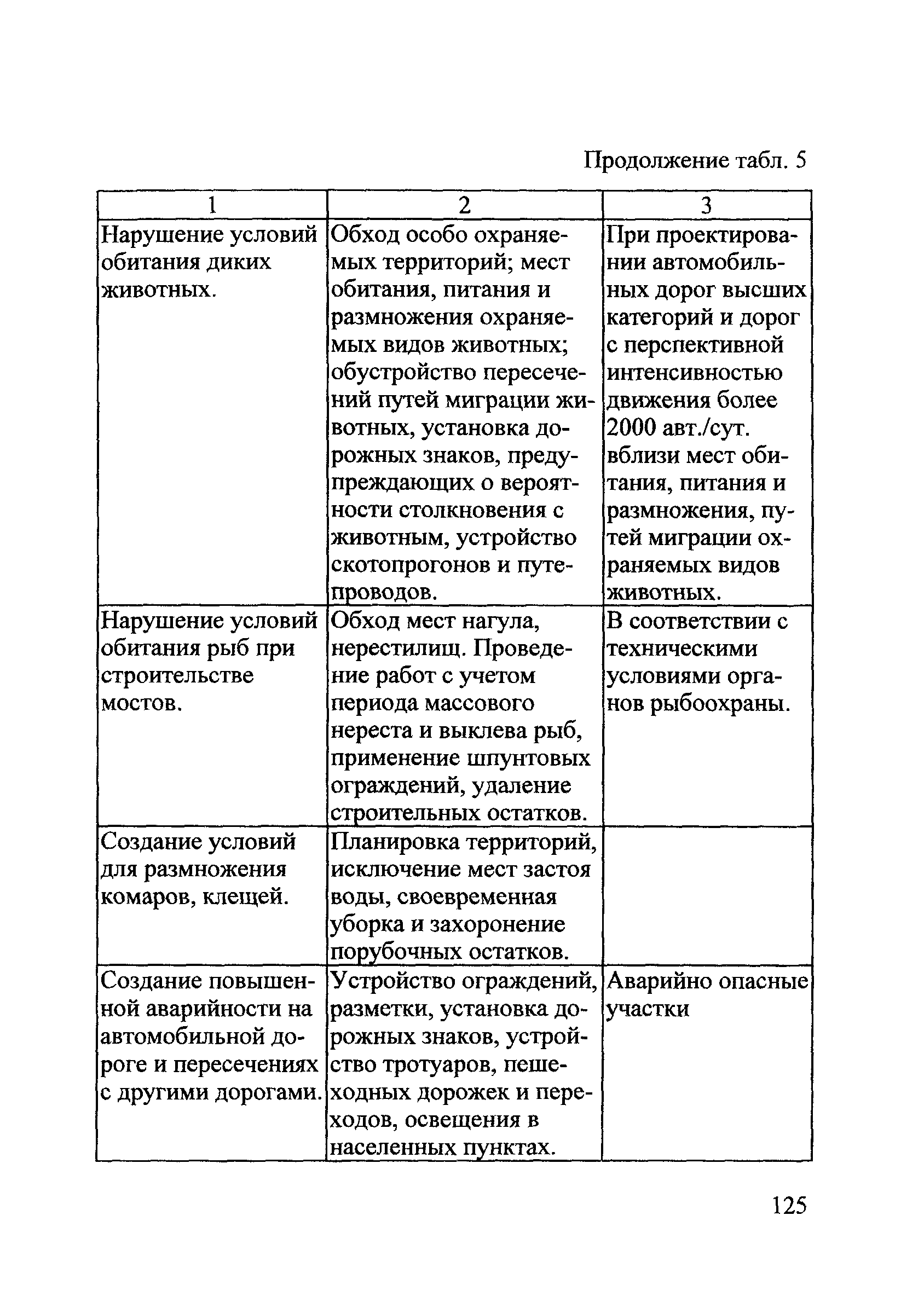ОДМ