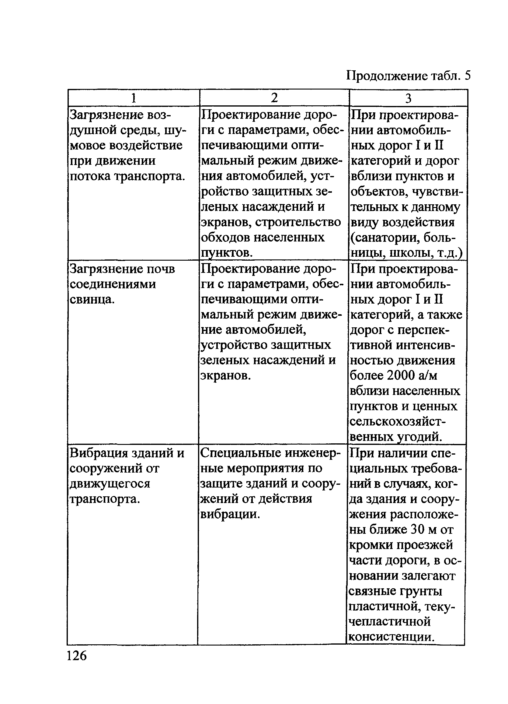 ОДМ