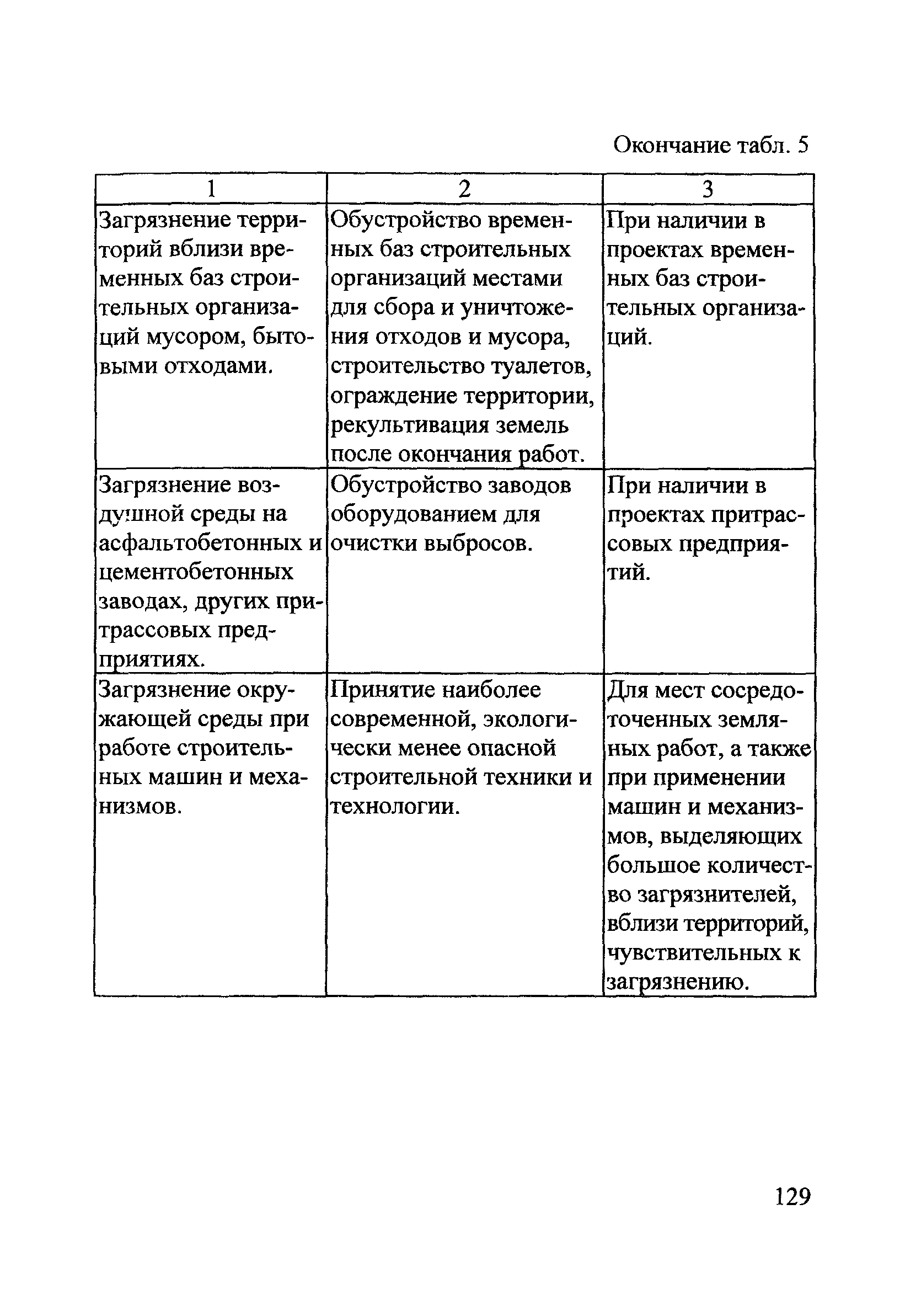 ОДМ