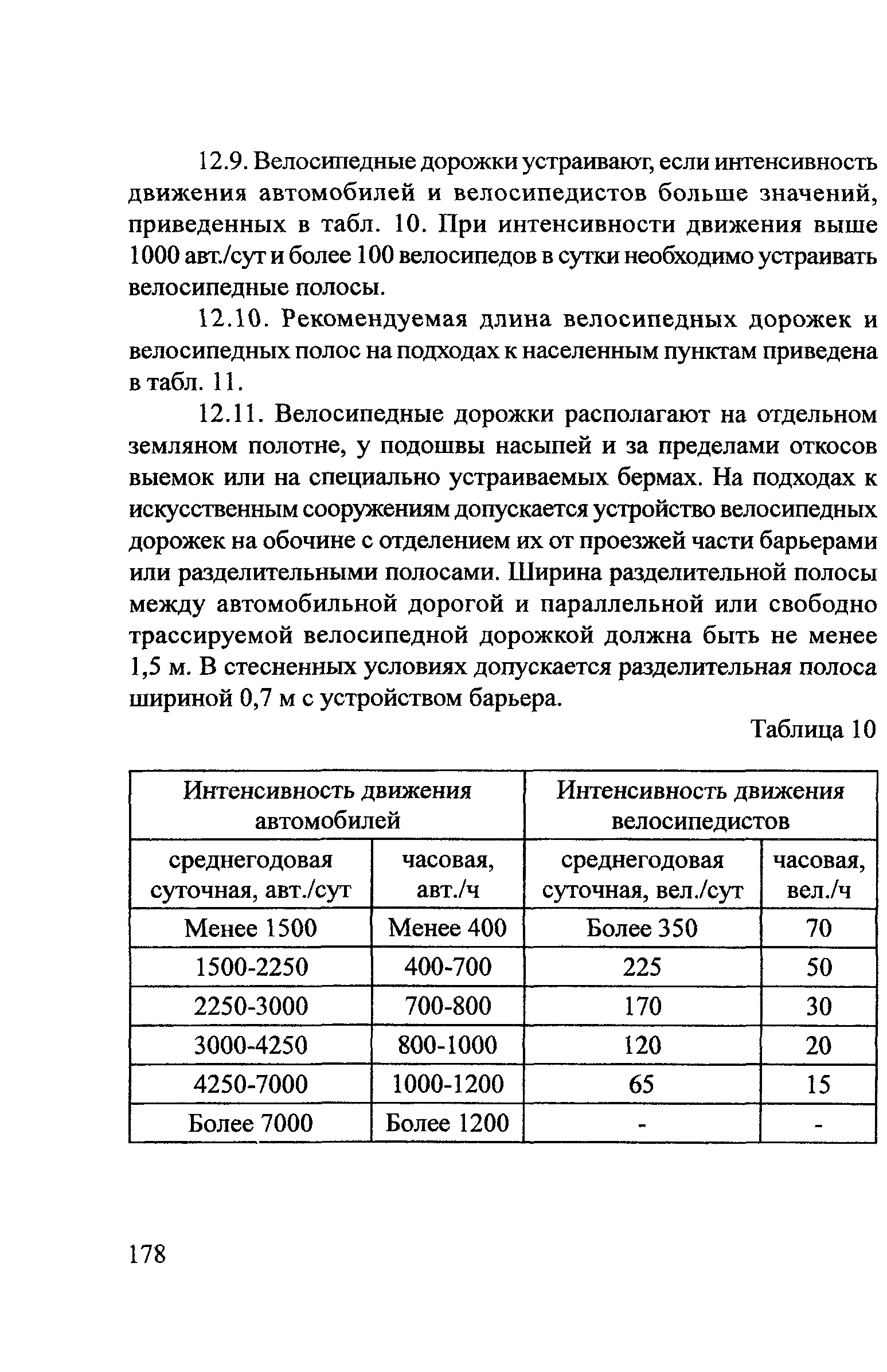 ОДМ