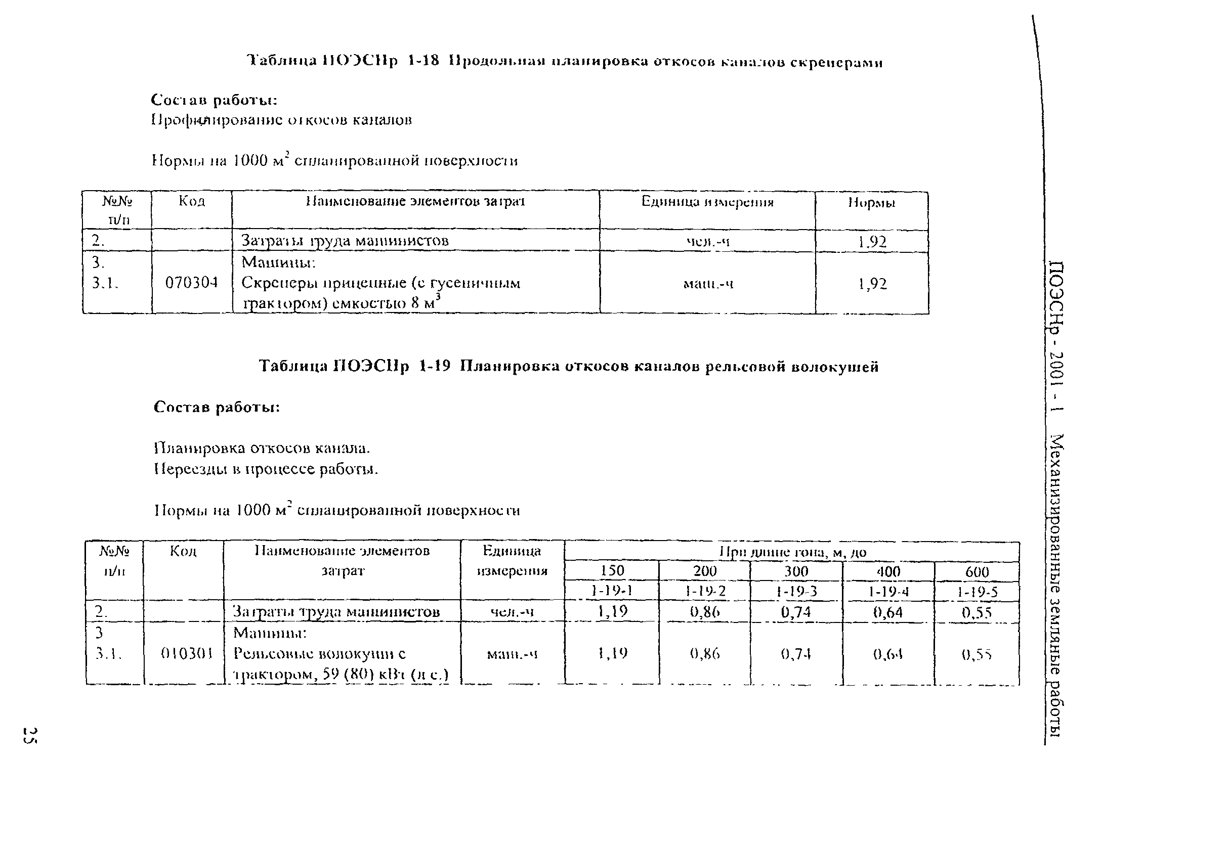 ПОЭСНр 2001
