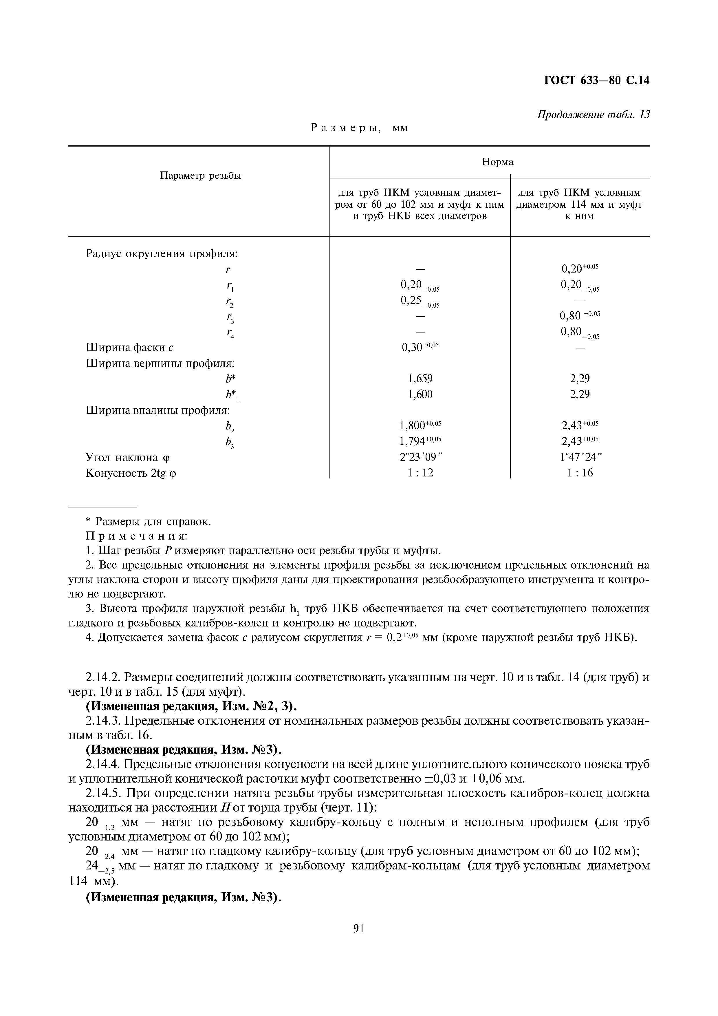 ГОСТ 633-80