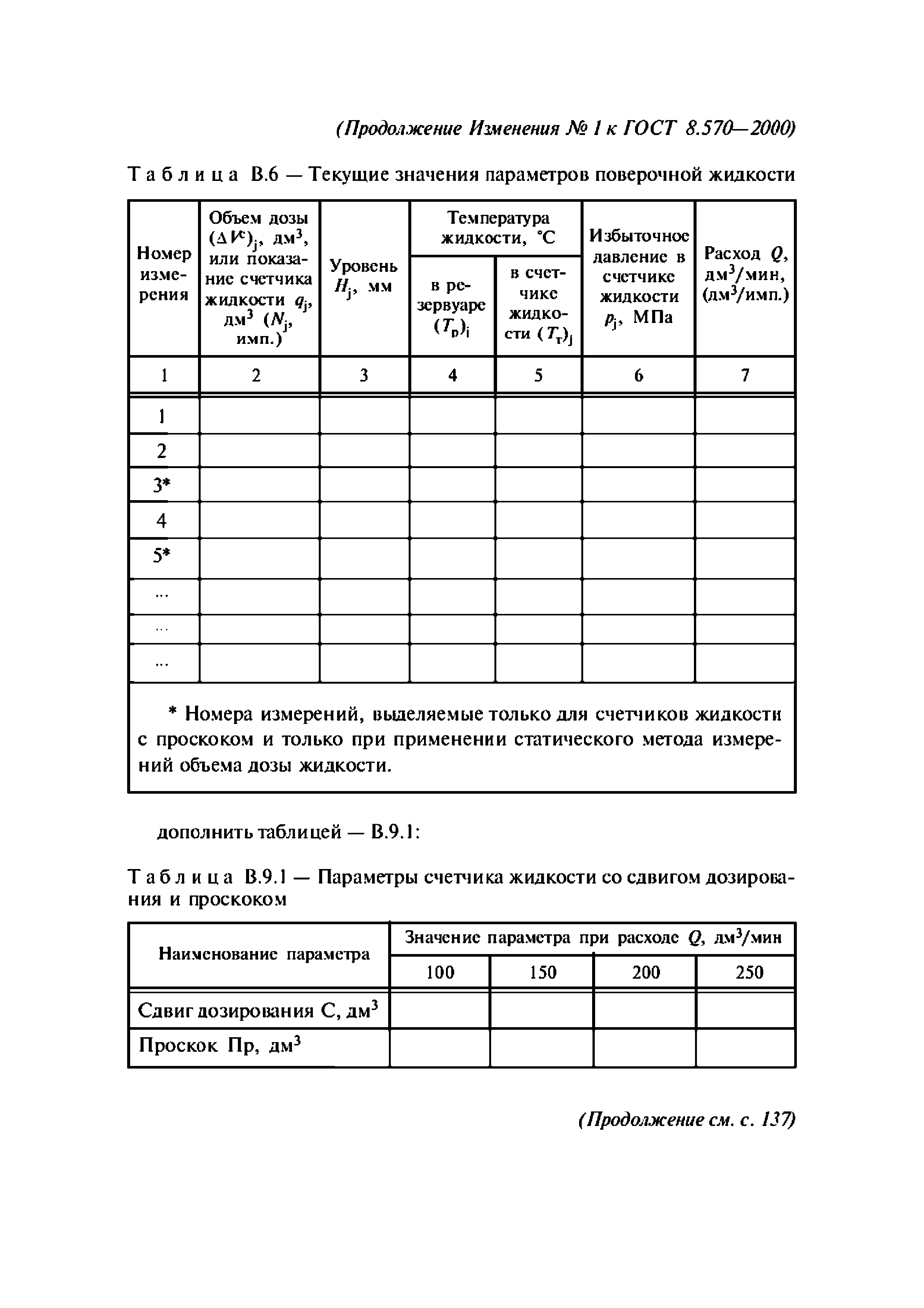 ГОСТ 8.570-2000