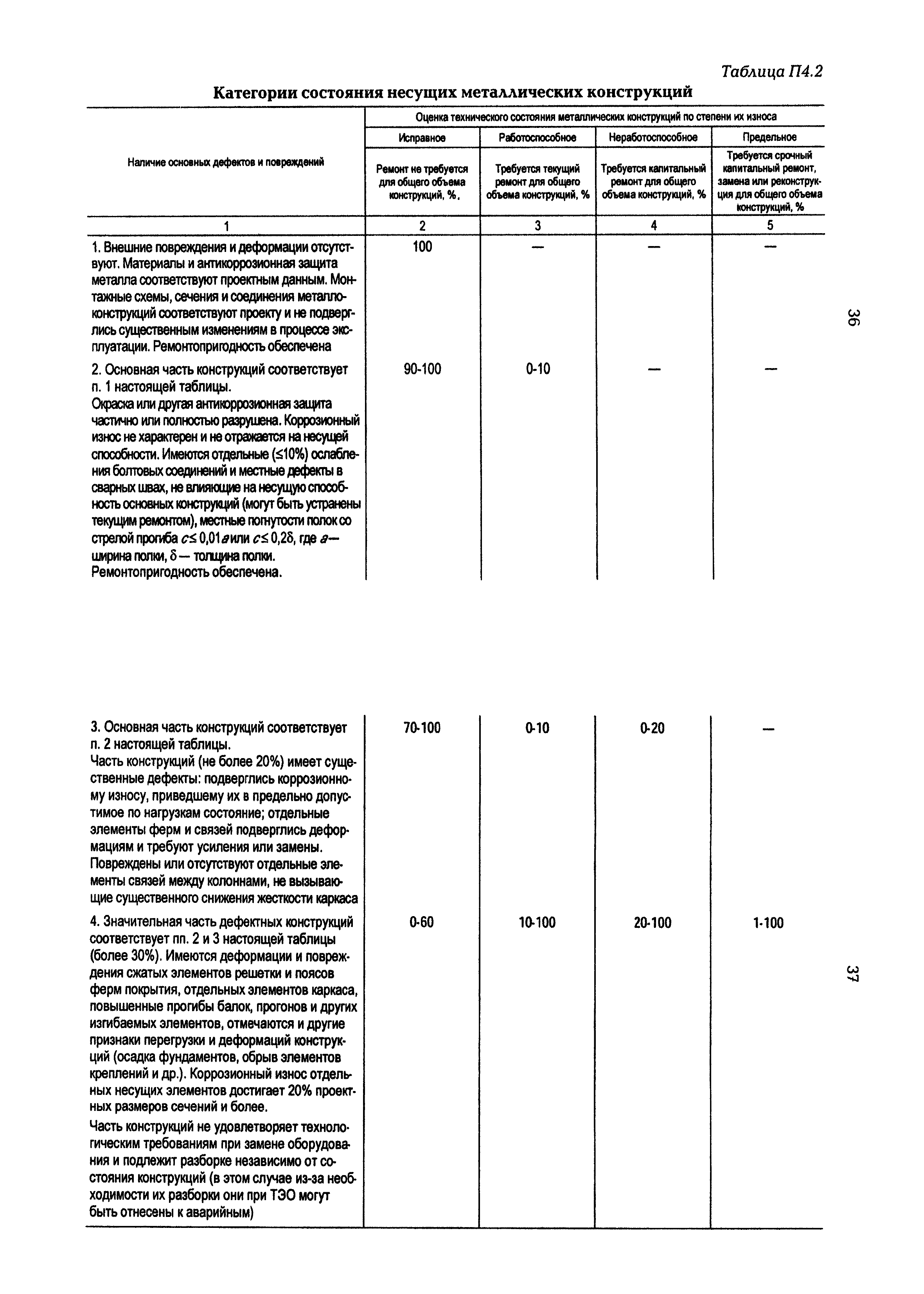 РД 34.21.363-95