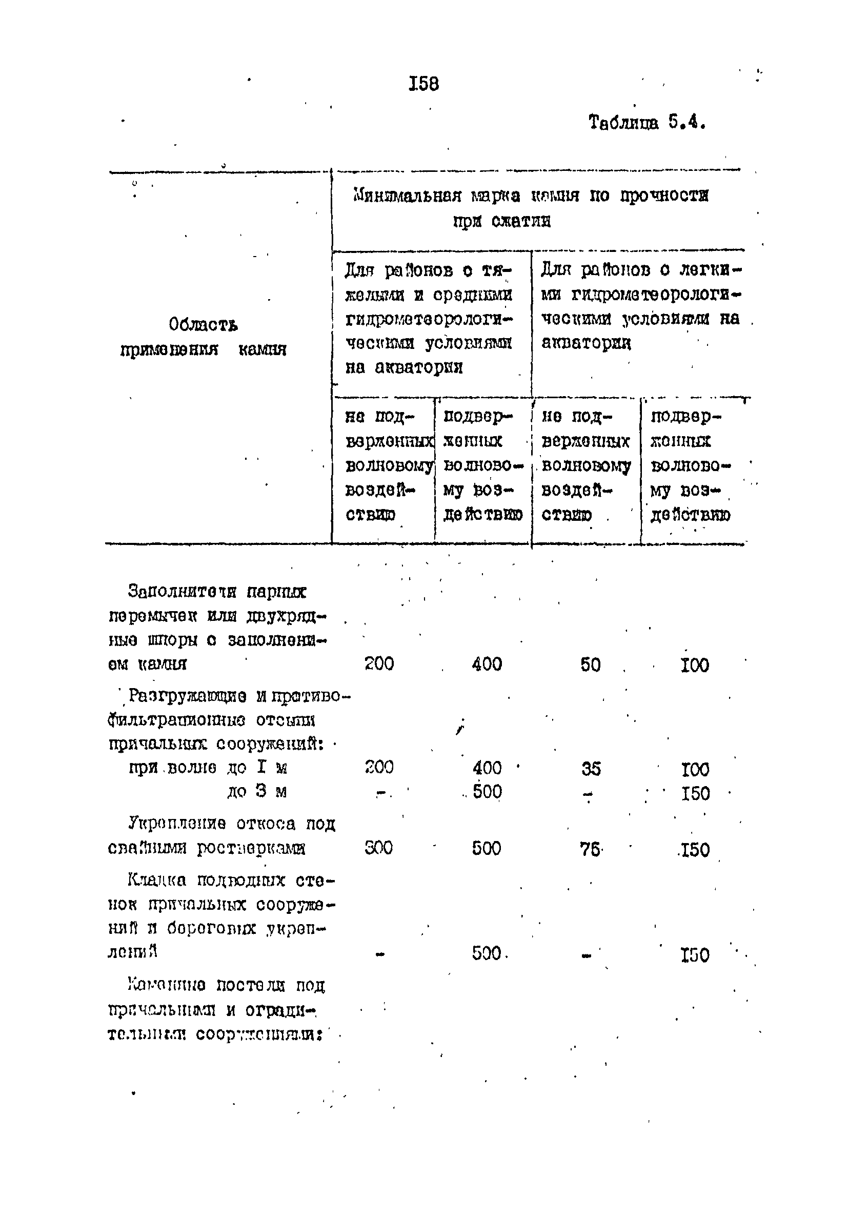 РД 31.35.13-90