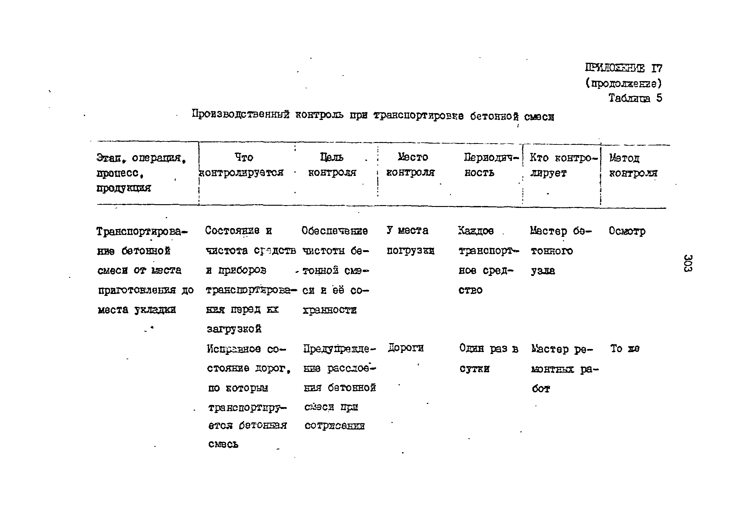 РД 31.35.13-90