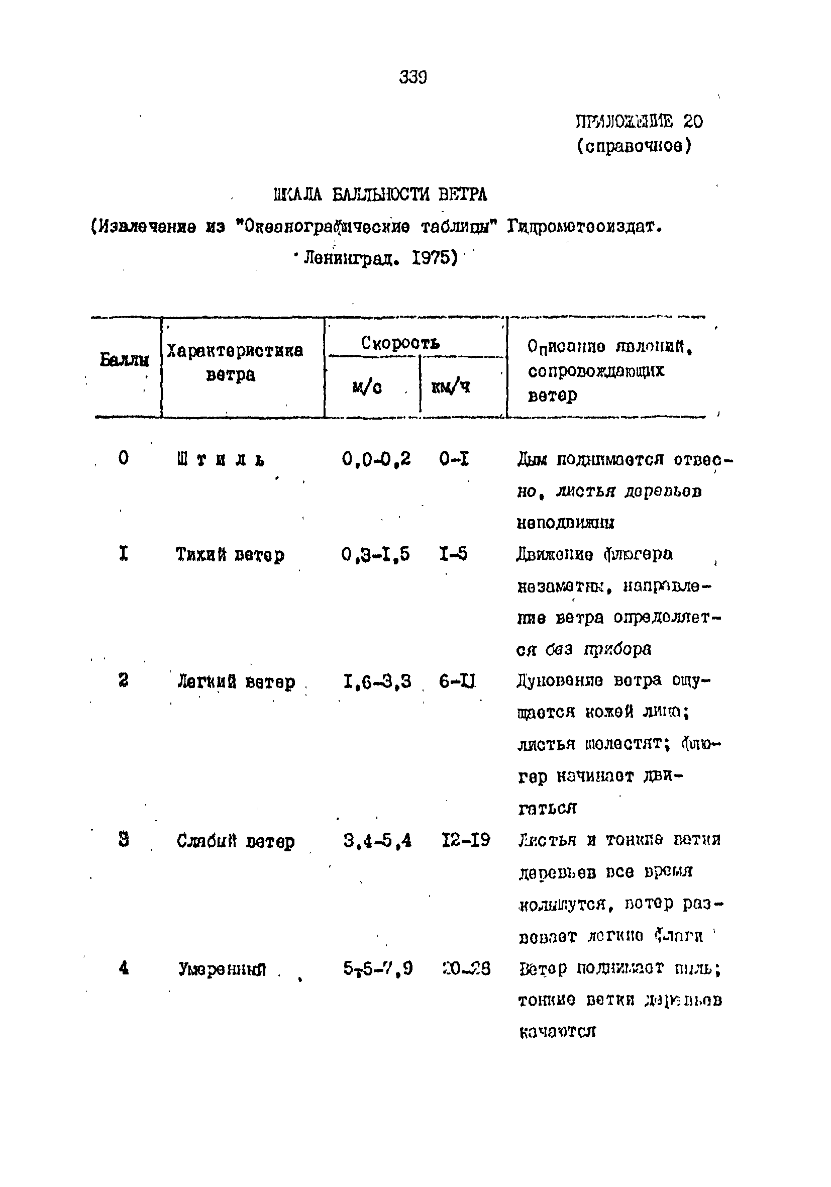 РД 31.35.13-90