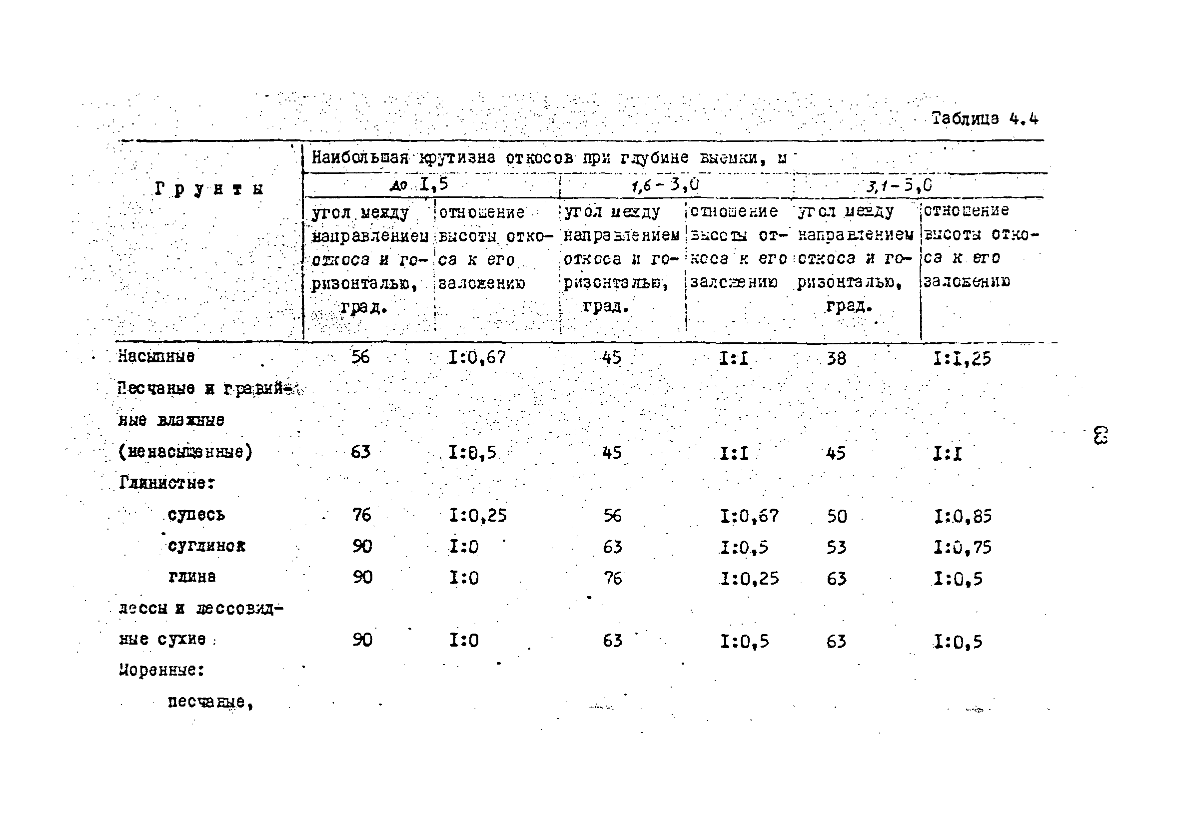 РД 31.35.13-90