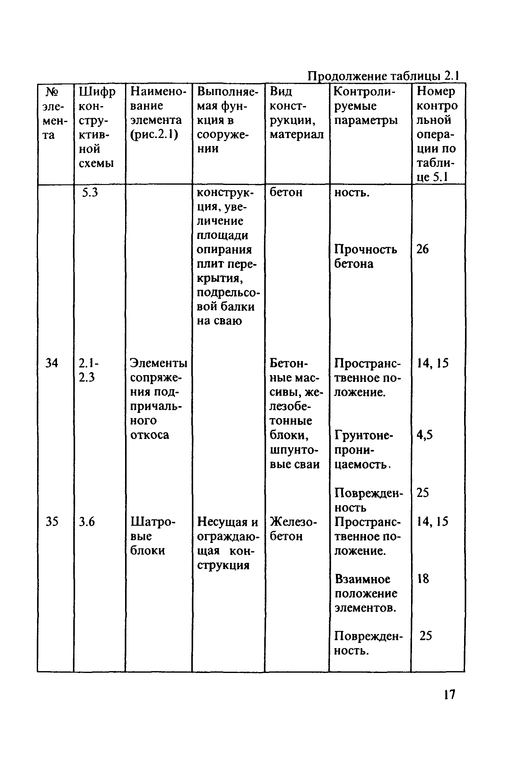 РД 31.3.3-97