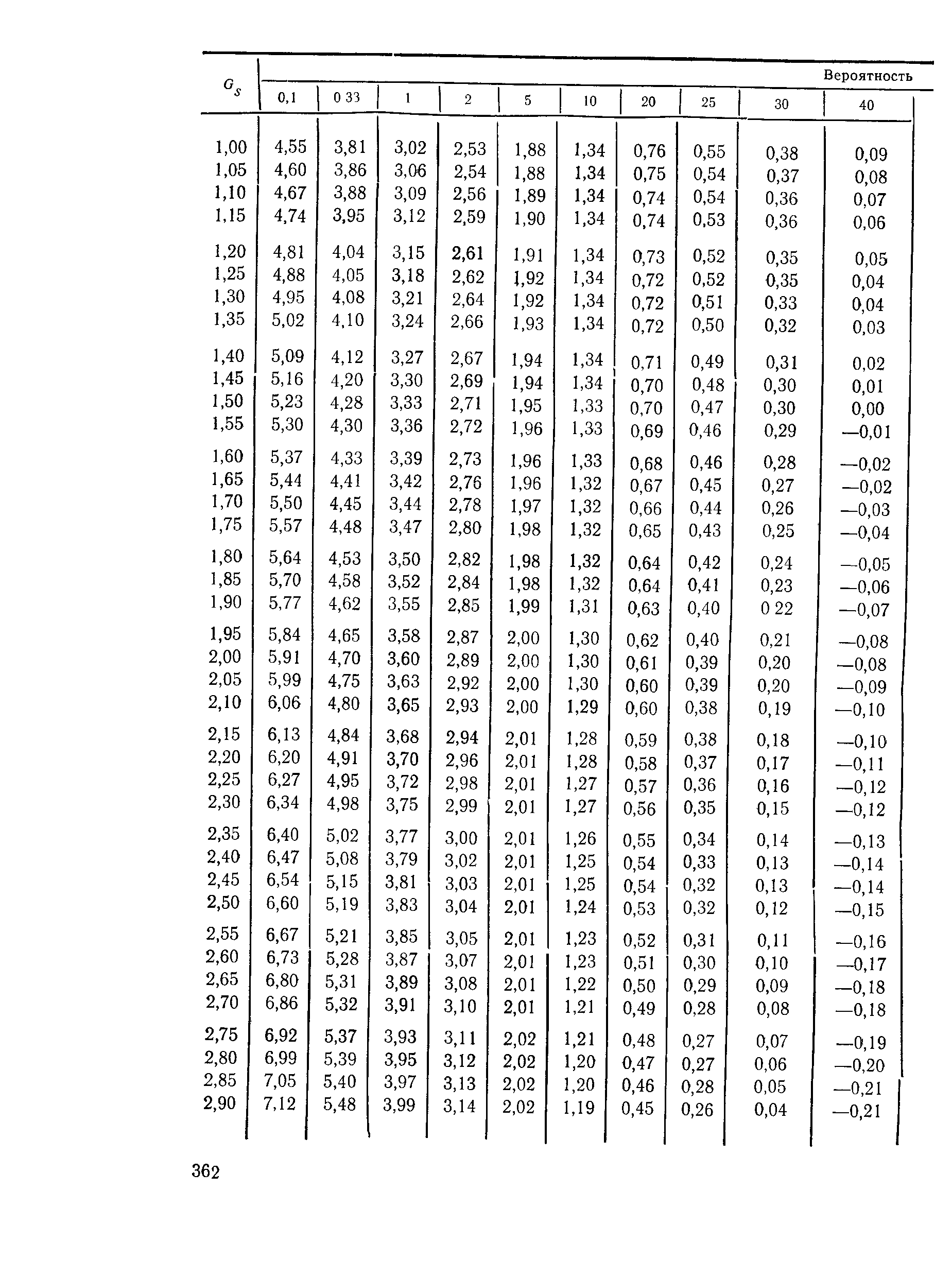 Пособие к СНиП 2.05.03-84