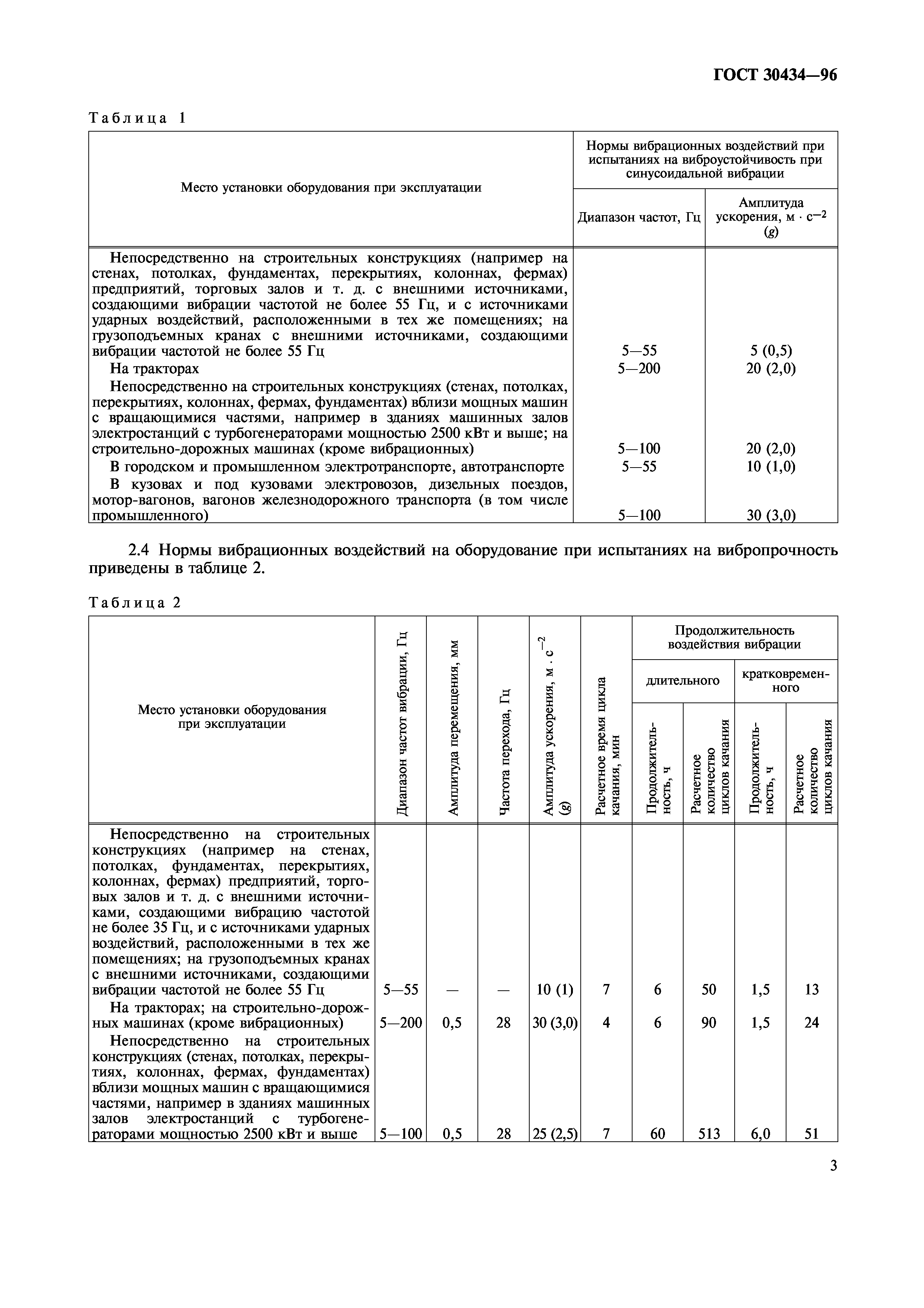 ГОСТ 30434-96