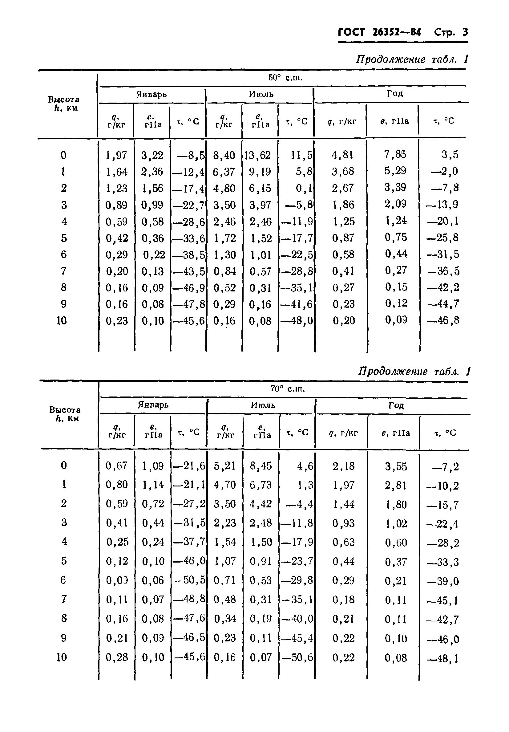 ГОСТ 26352-84