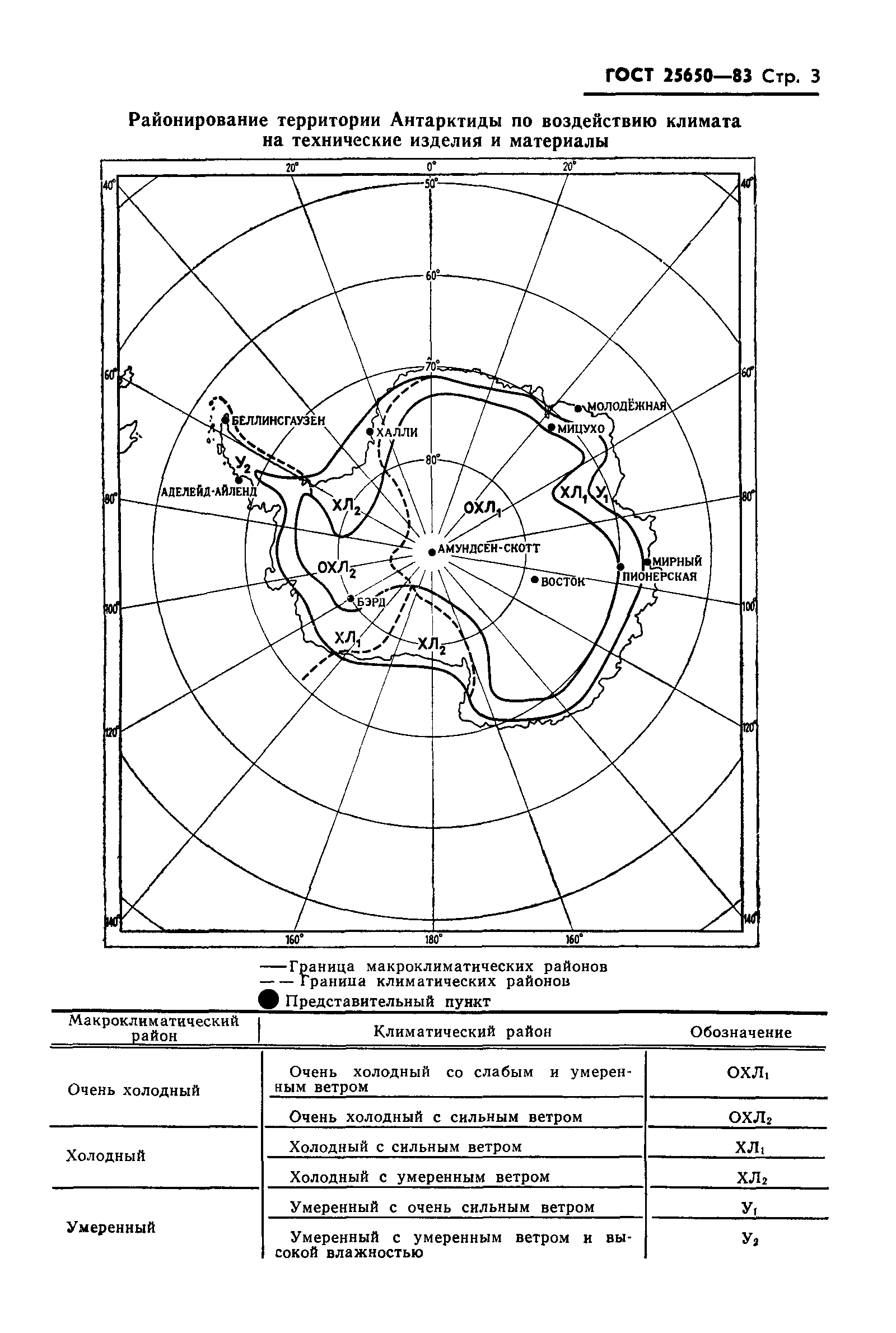 ГОСТ 25650-83