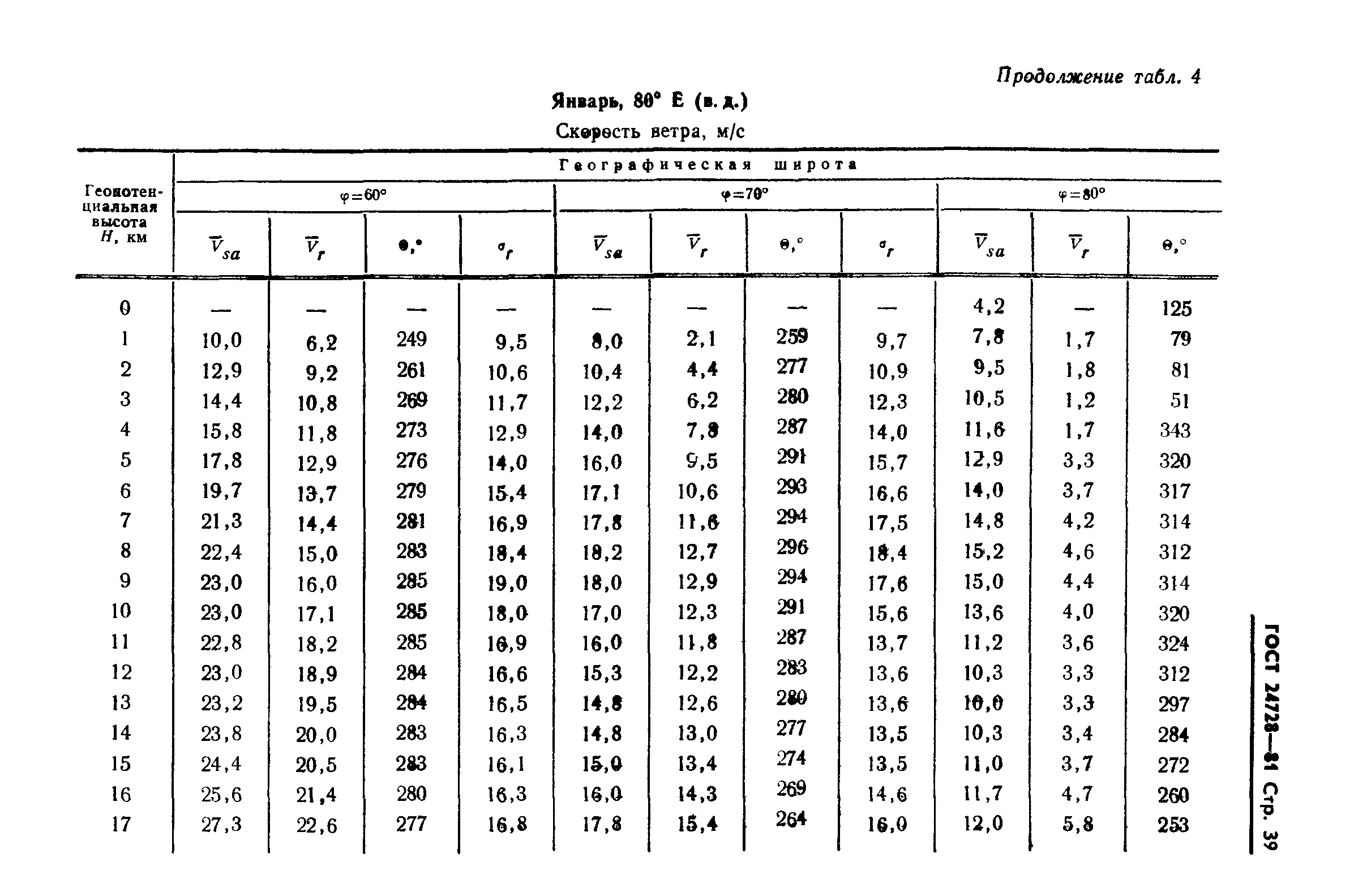 ГОСТ 24728-81