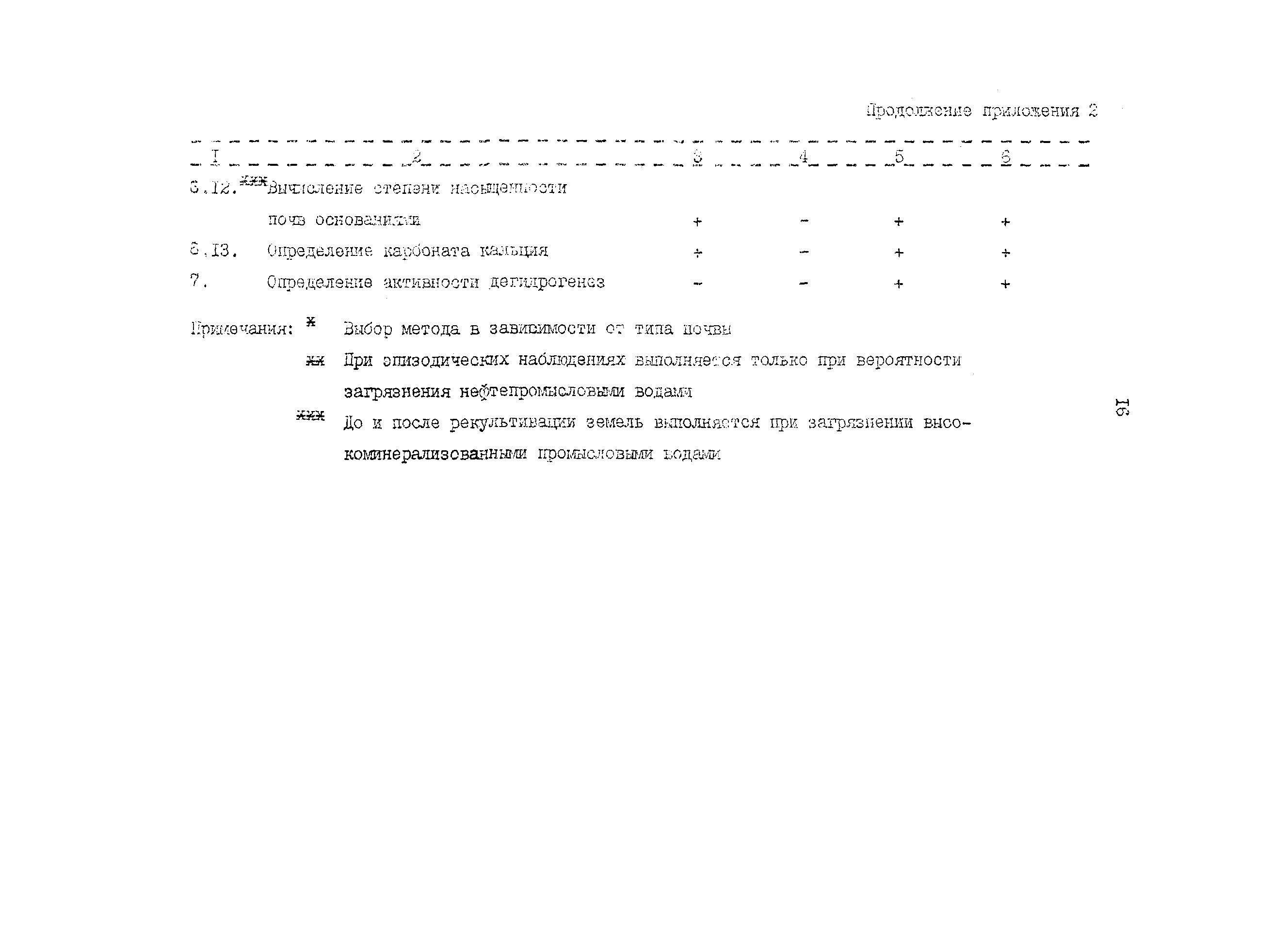 РД 39-0147098-015-90