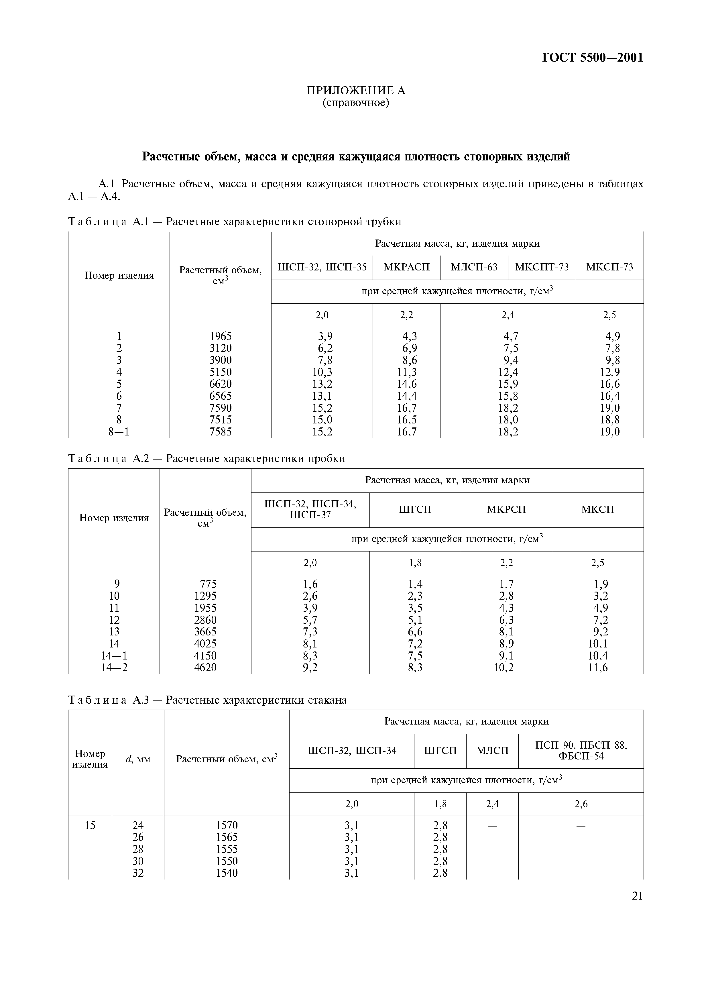 ГОСТ 5500-2001