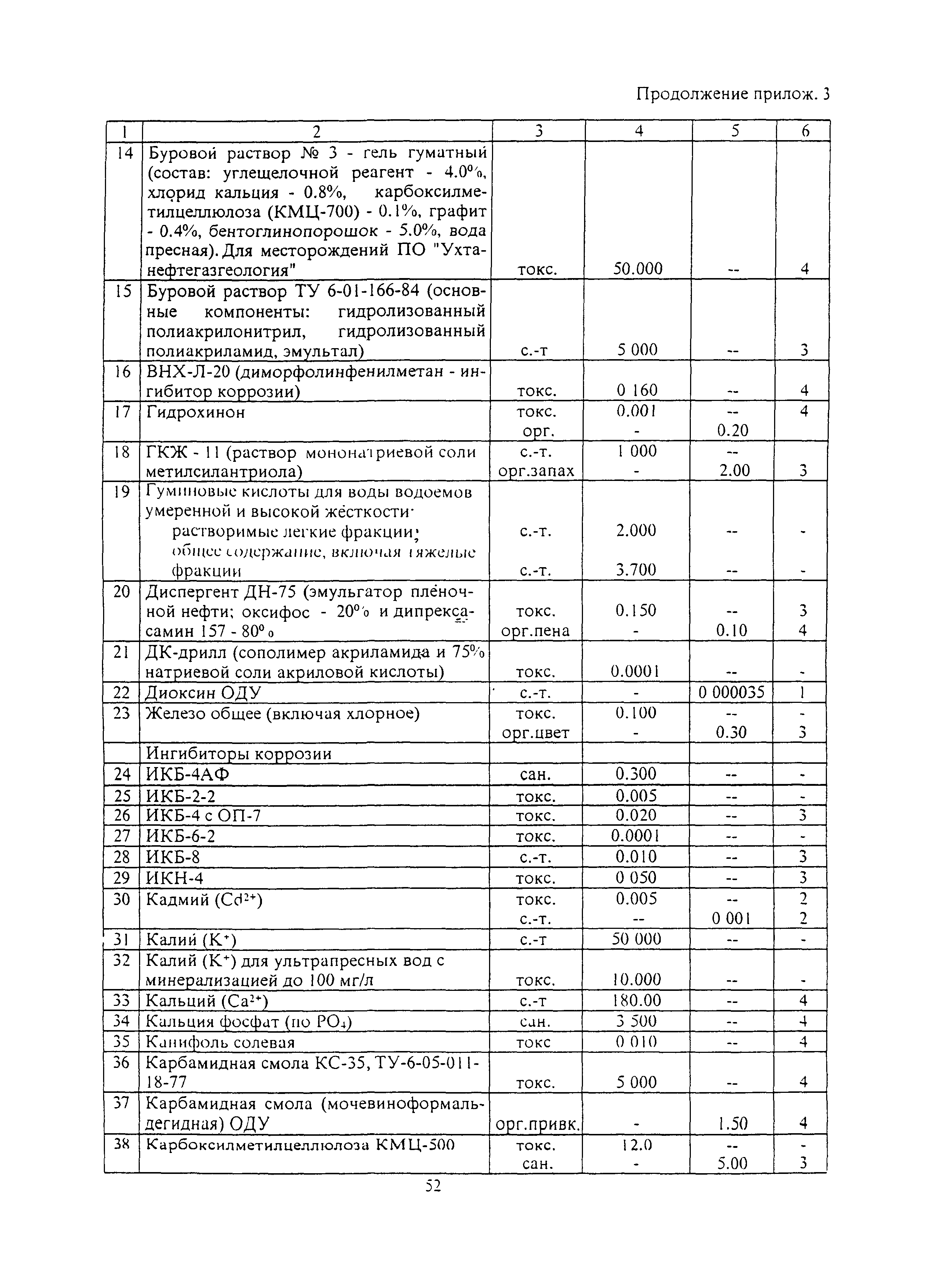 РД 51-1-96