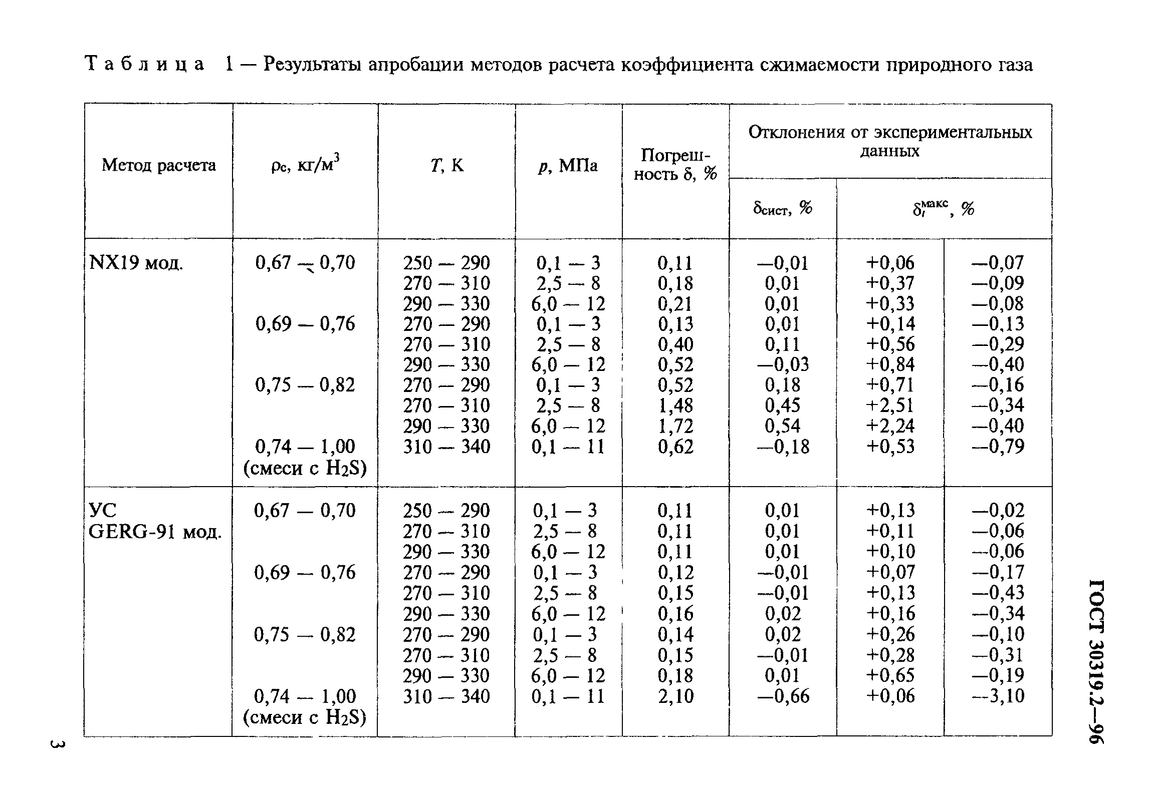 ГОСТ 30319.2-96