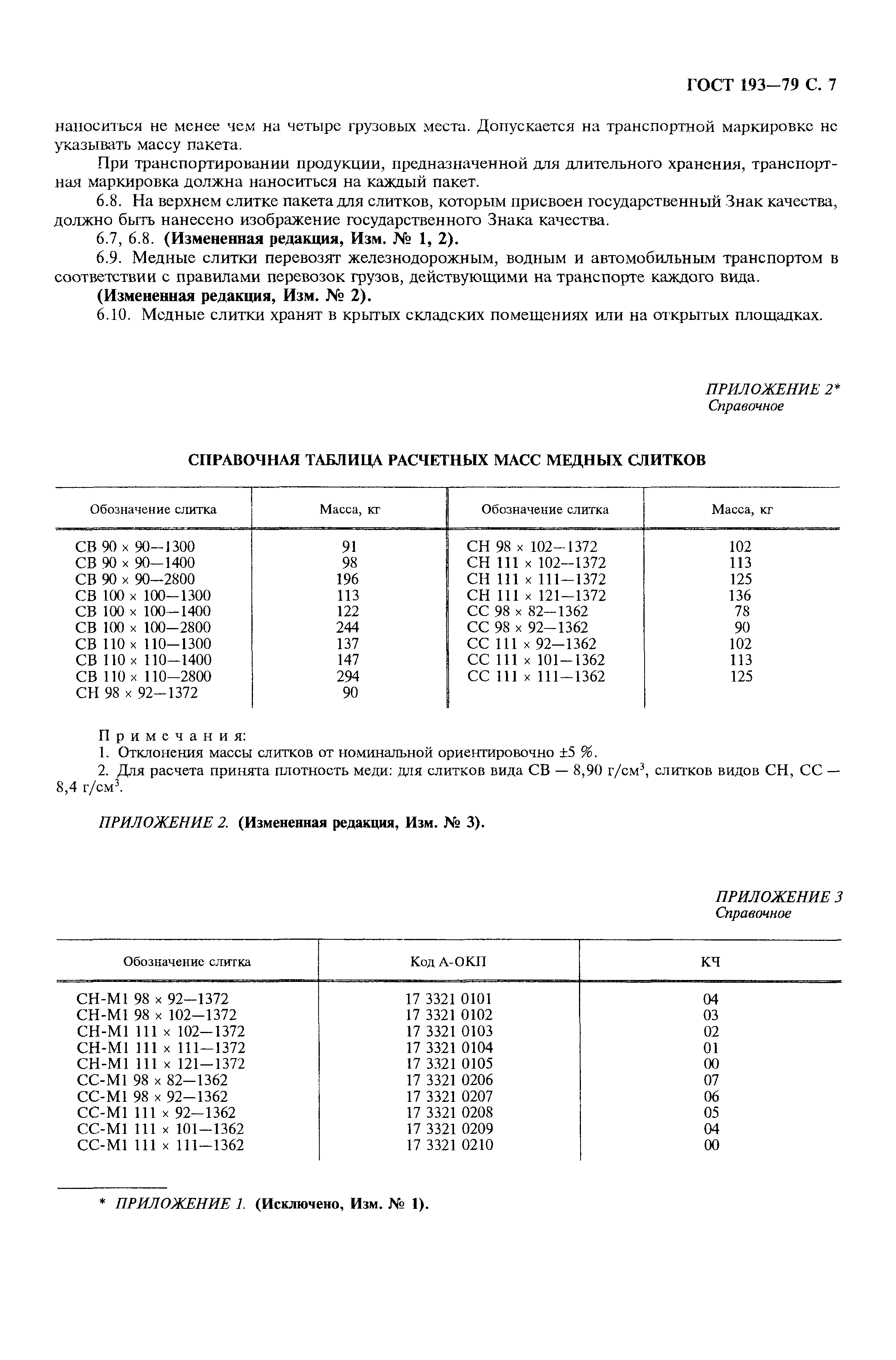 ГОСТ 193-79
