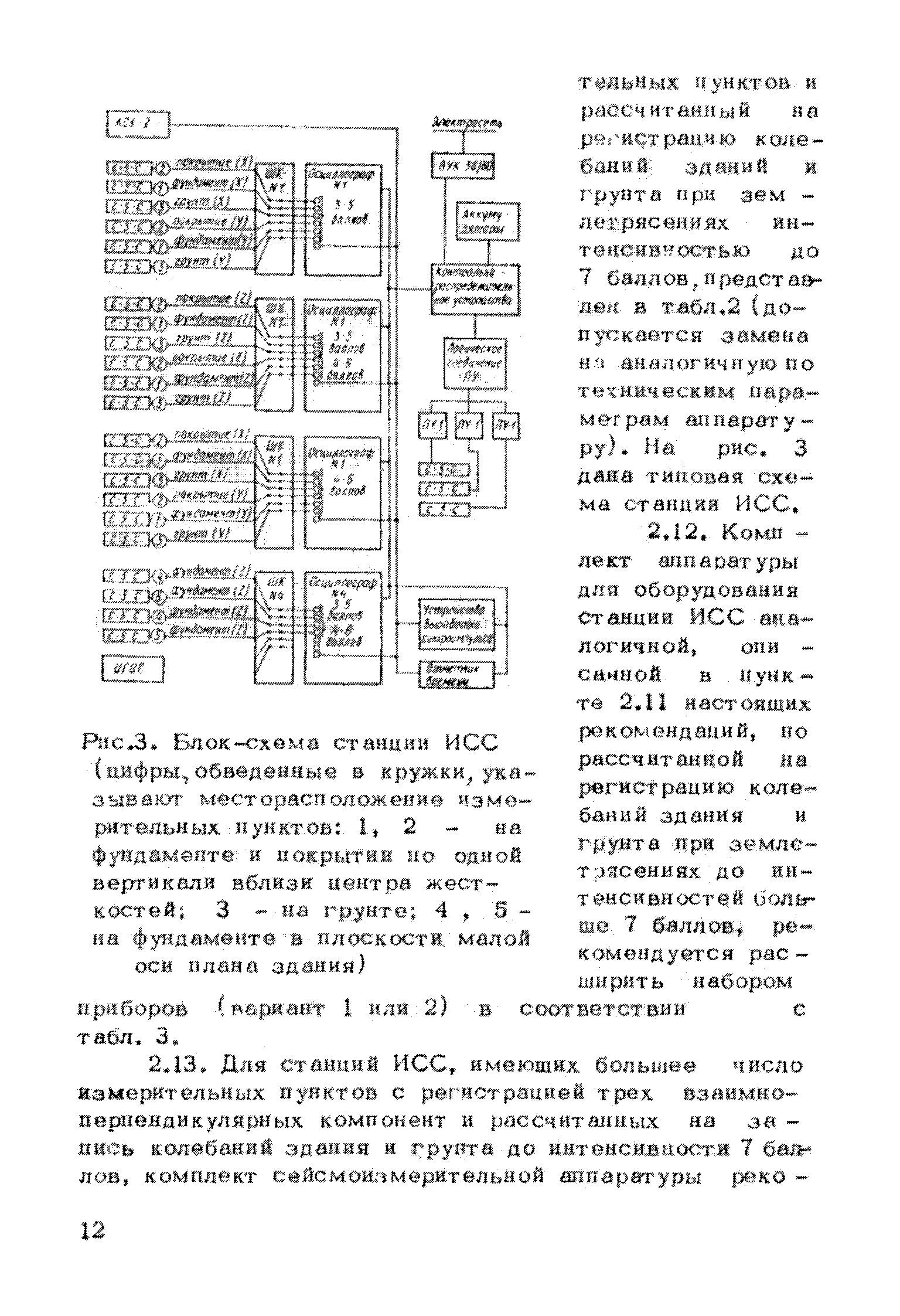 Рекомендации 