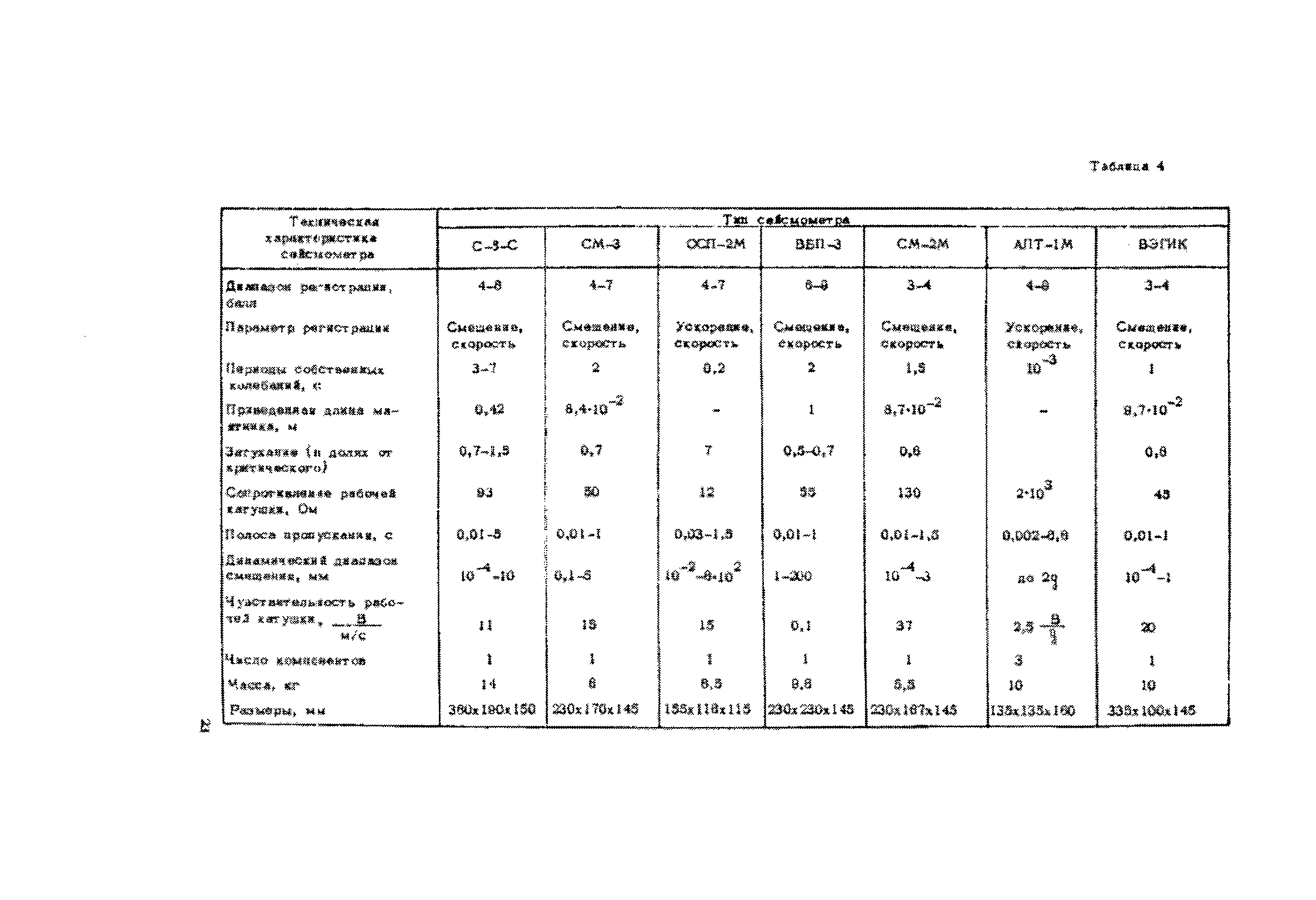 Рекомендации 