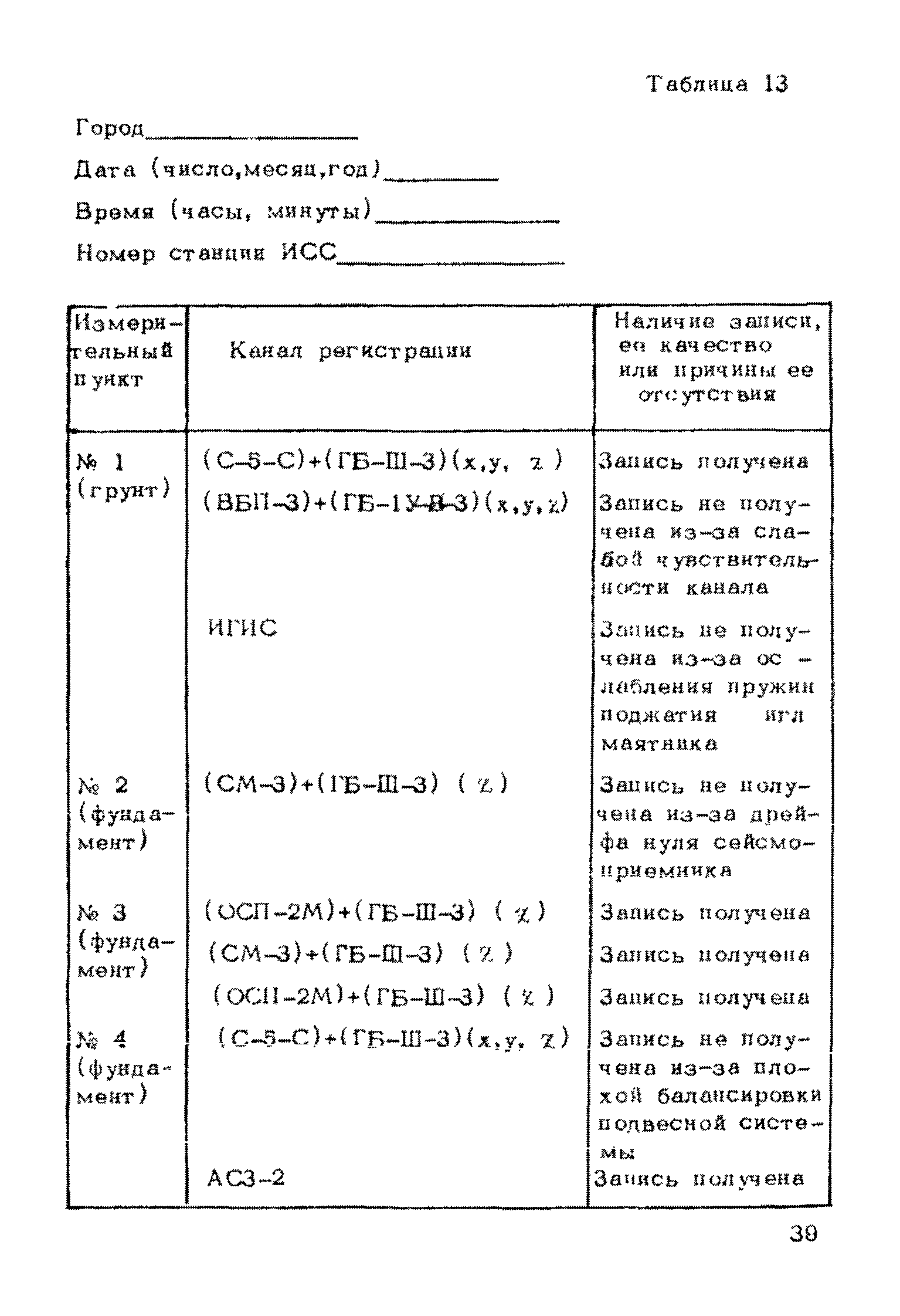 Рекомендации 