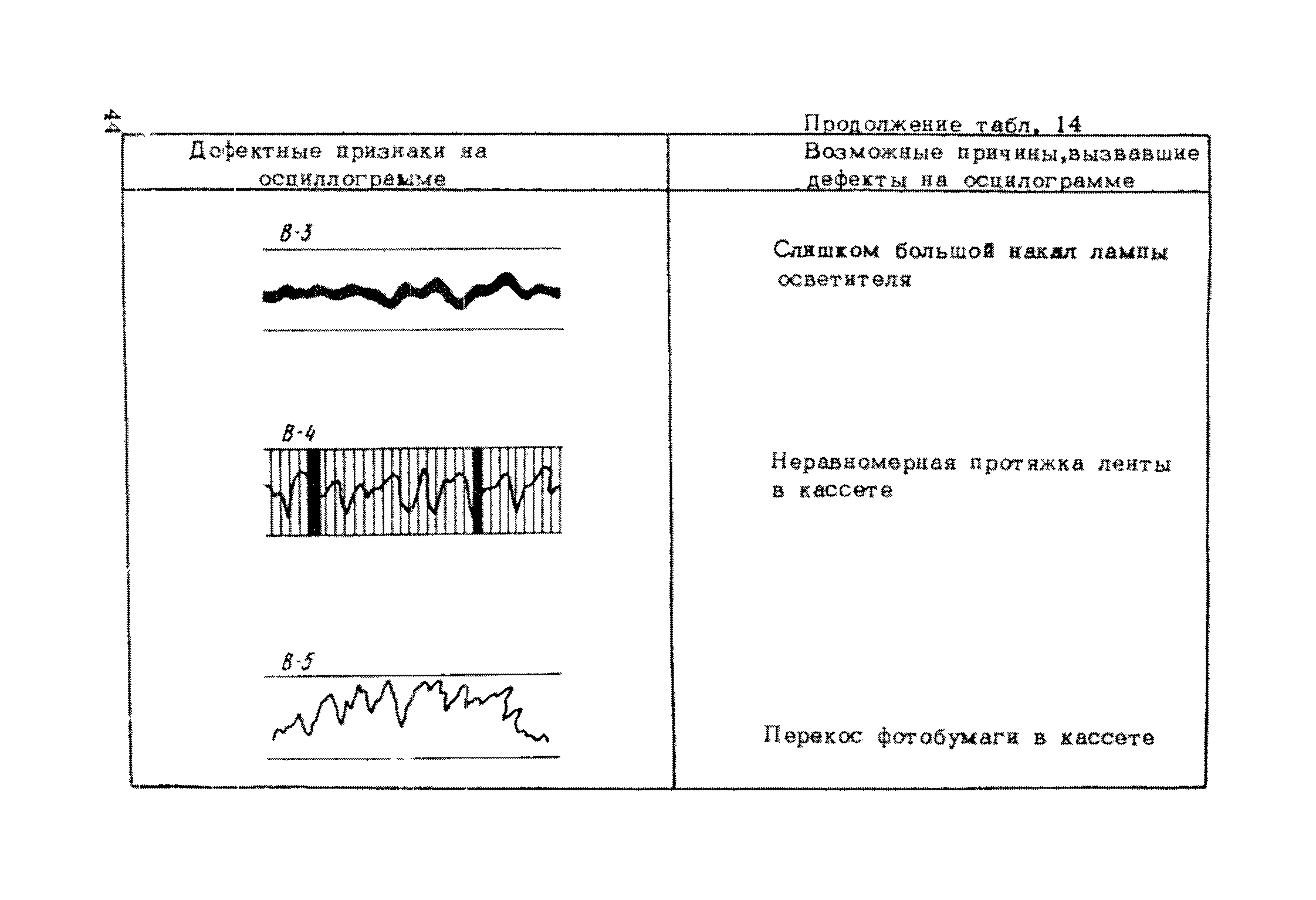 Рекомендации 